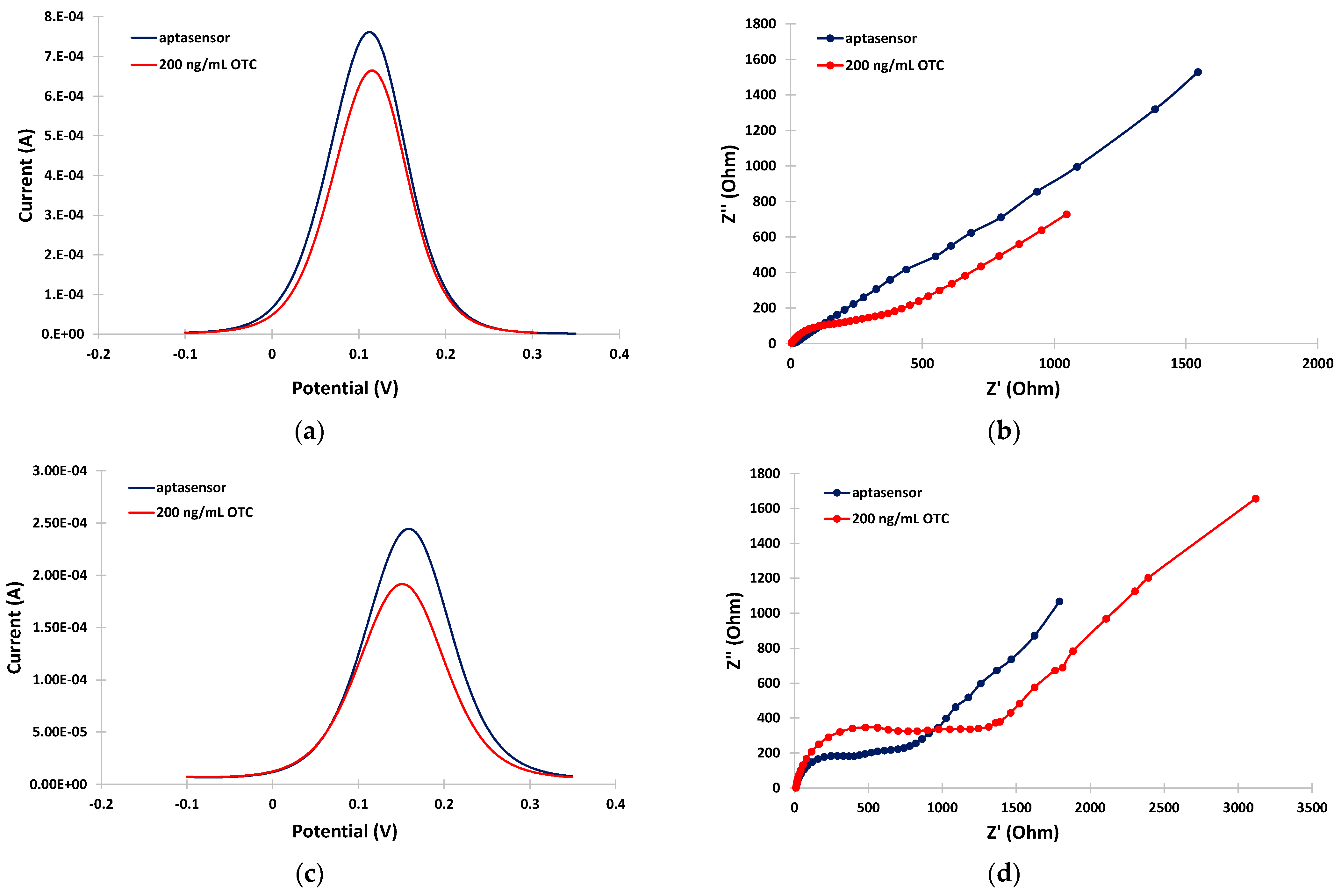 Sensors 24 05488 g004