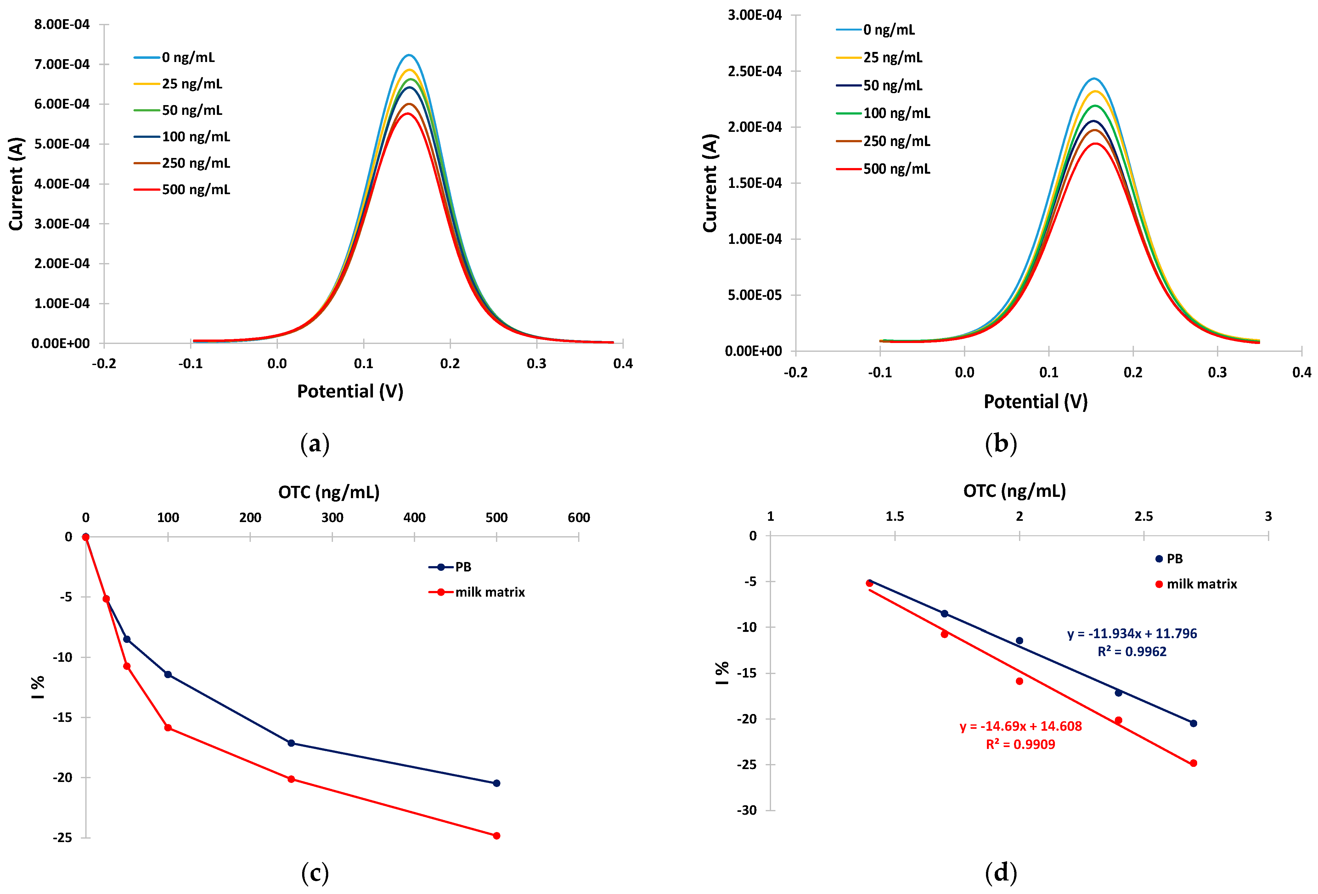 Sensors 24 05488 g005