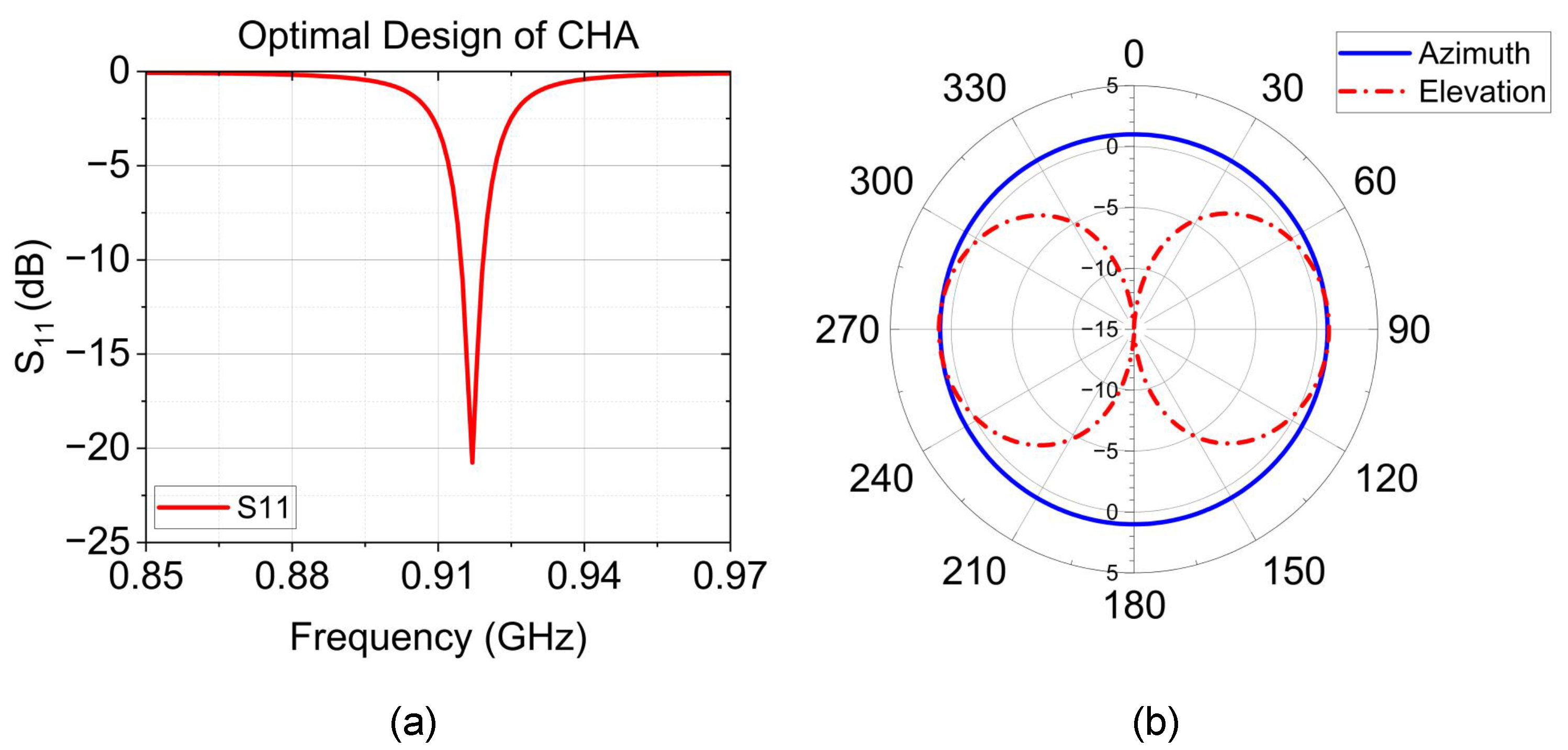 Sensors 24 05490 g003