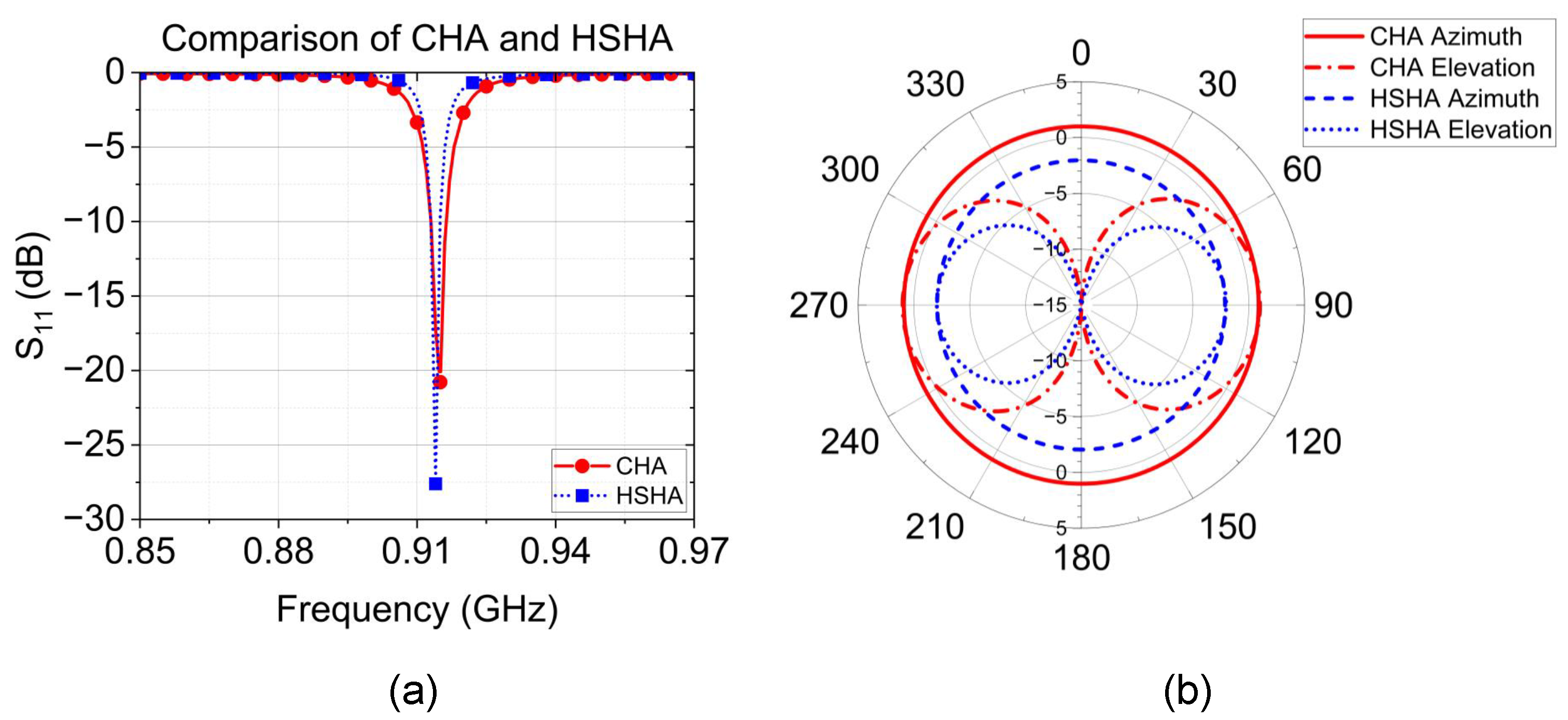 Sensors 24 05490 g006