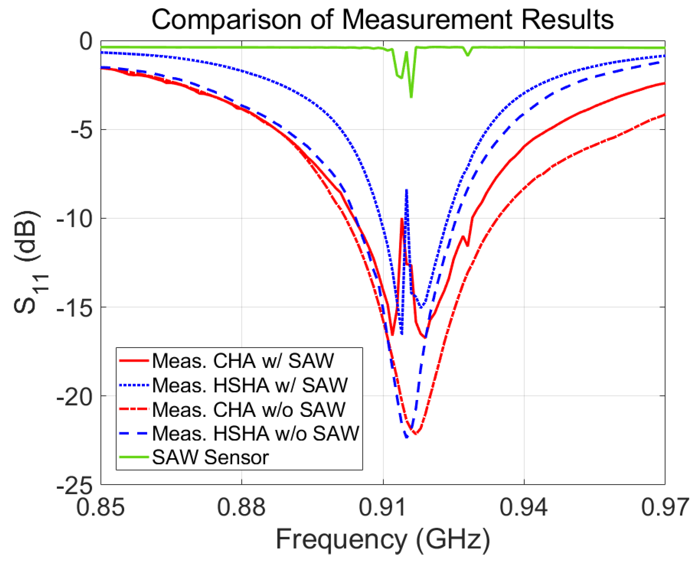 Sensors 24 05490 g008