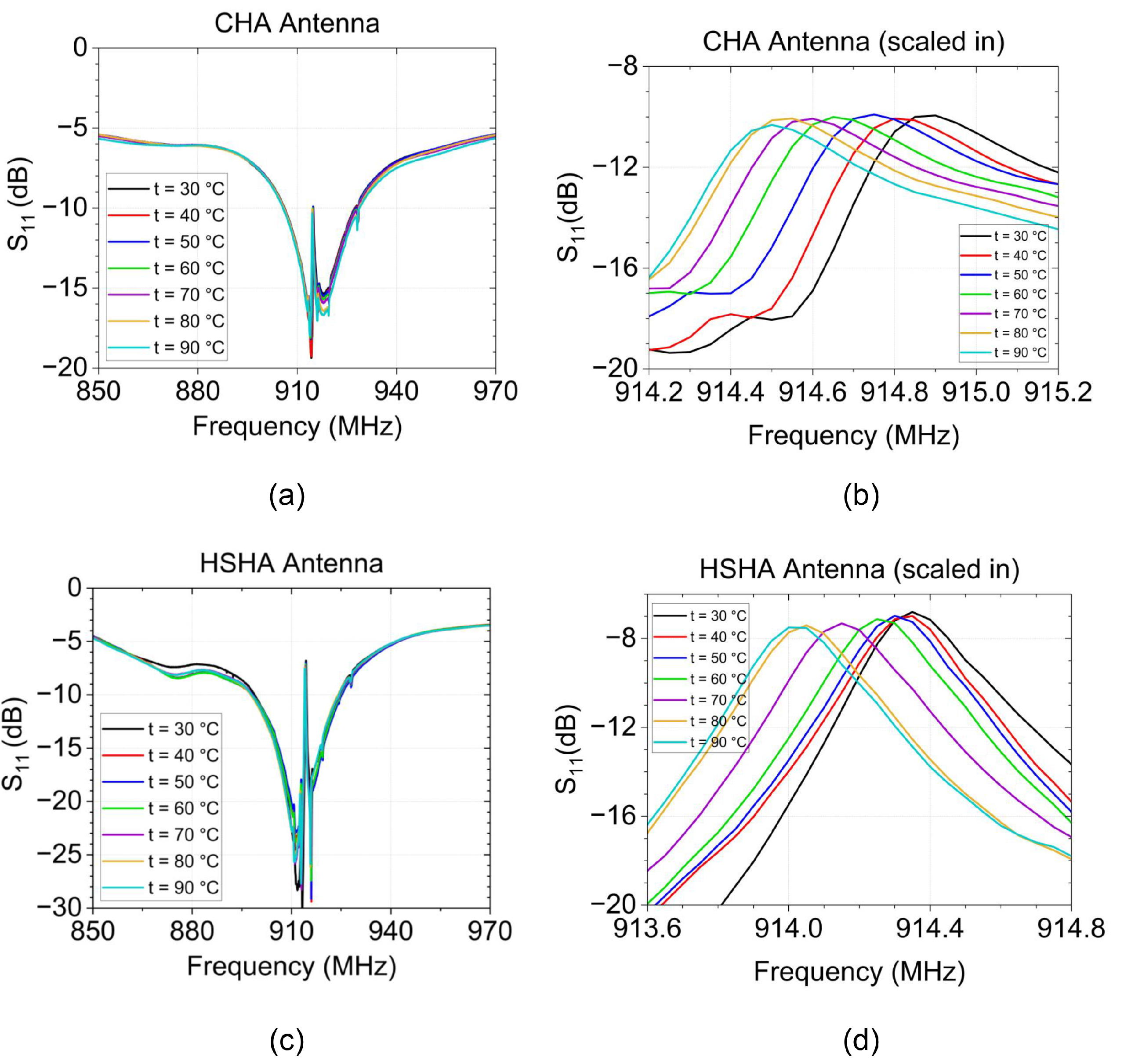 Sensors 24 05490 g012