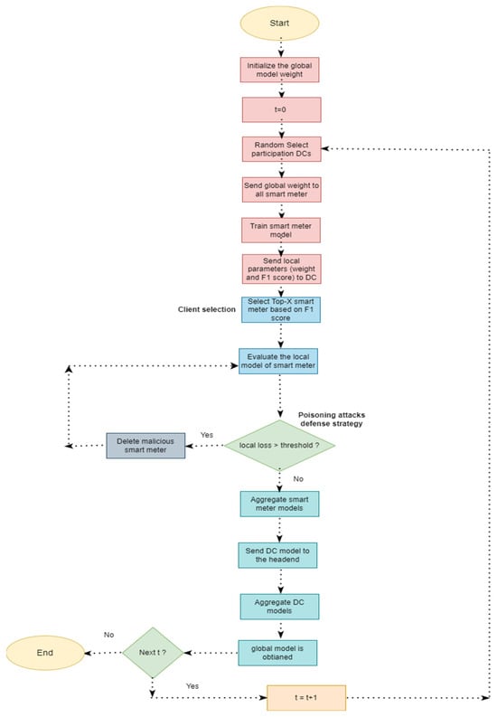 Sensors 24 05492 g007