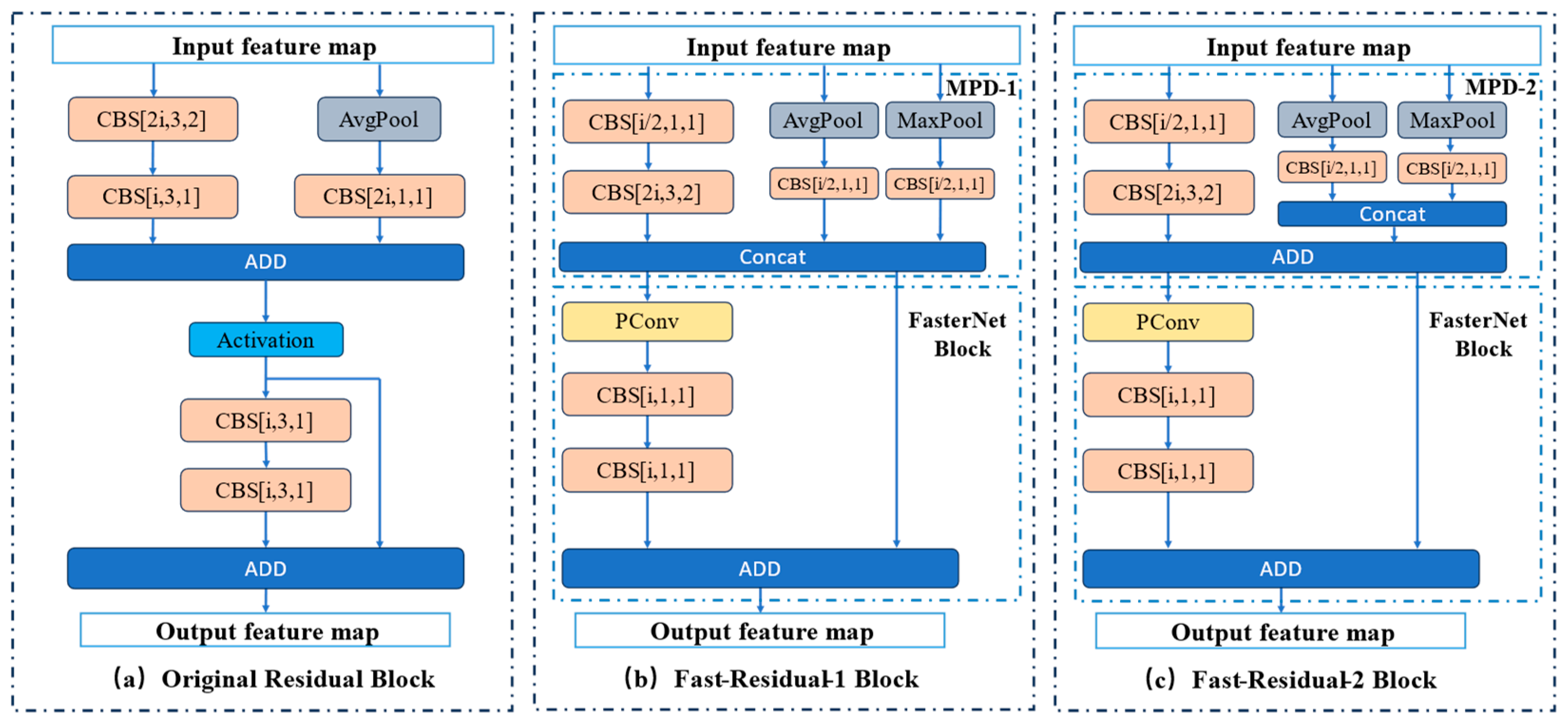 Sensors 24 05496 g004