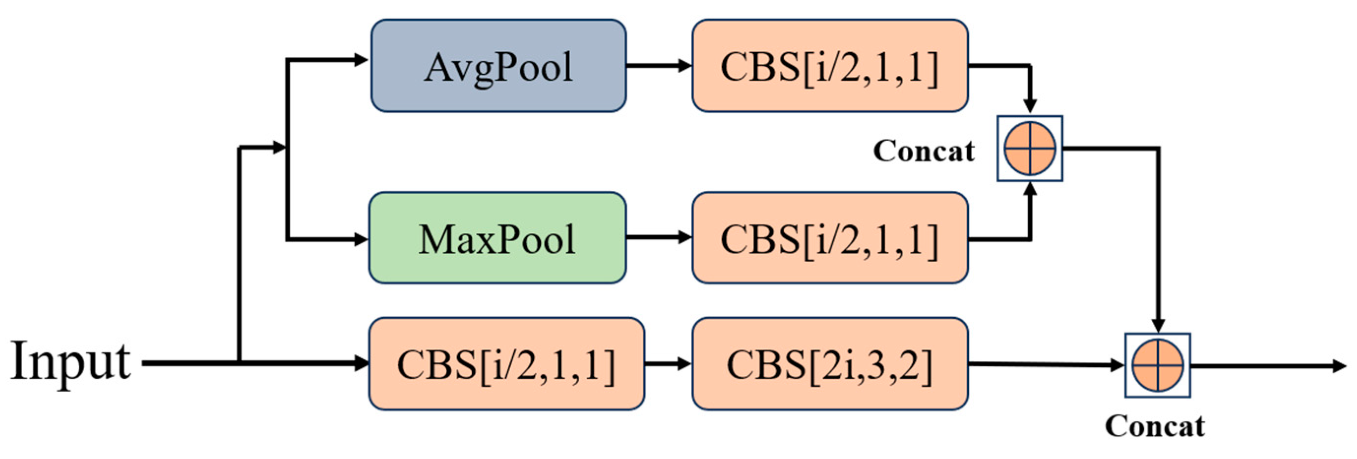 Sensors 24 05496 g005
