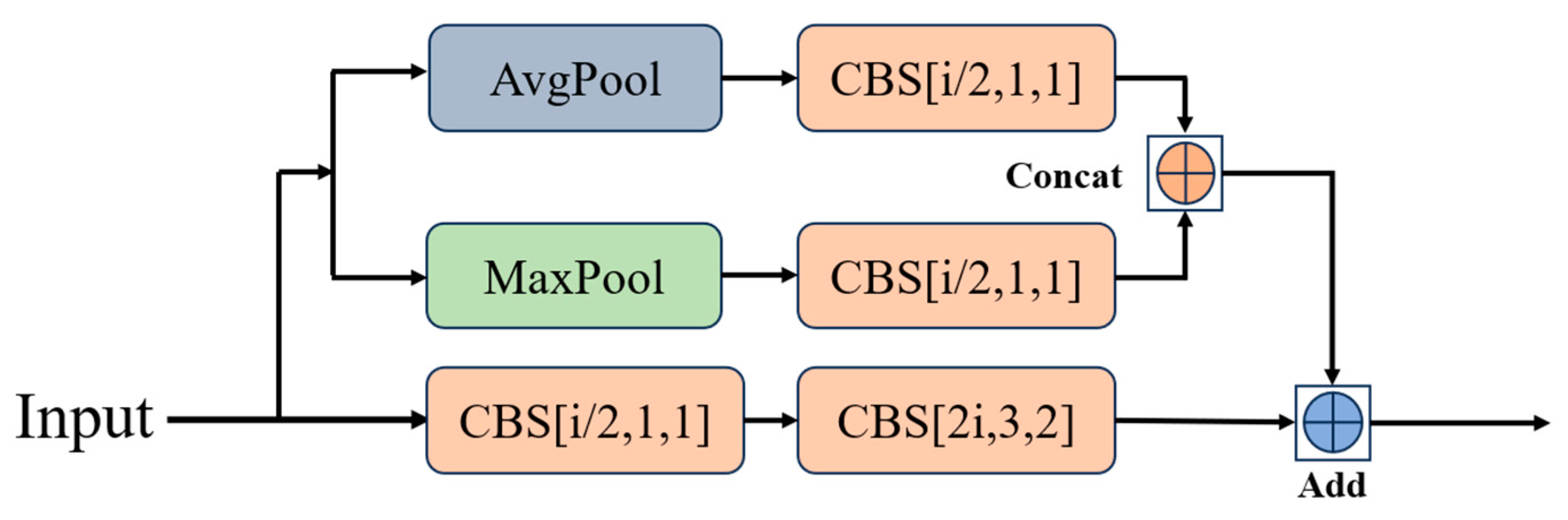 Sensors 24 05496 g006