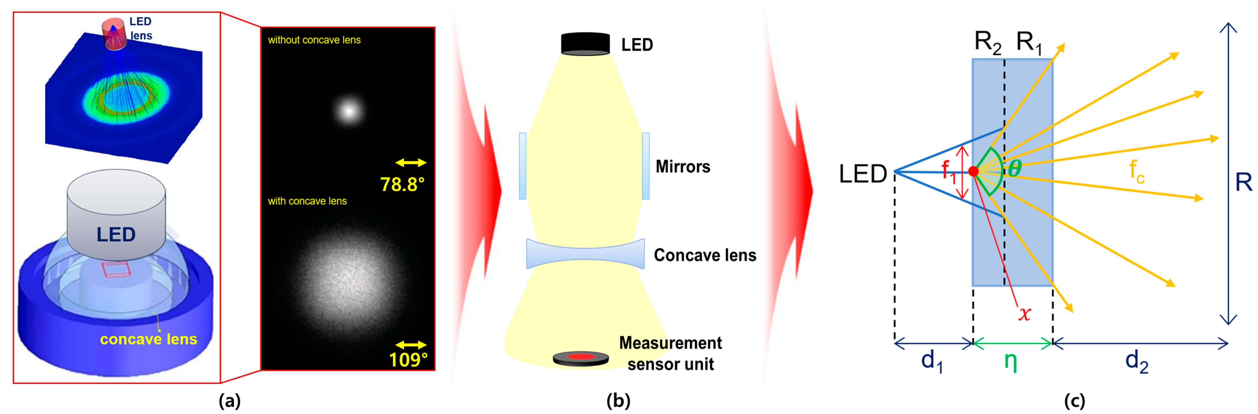 Sensors 24 05503 g003