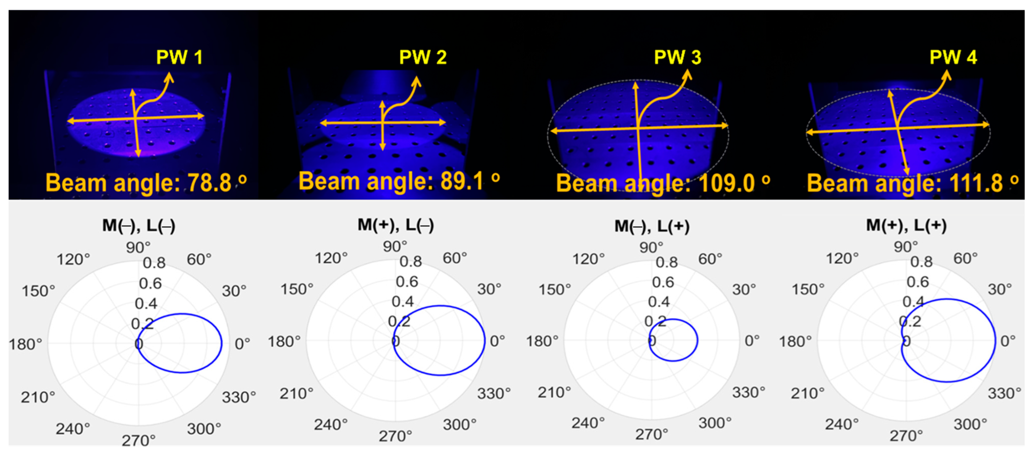 Sensors 24 05503 g010