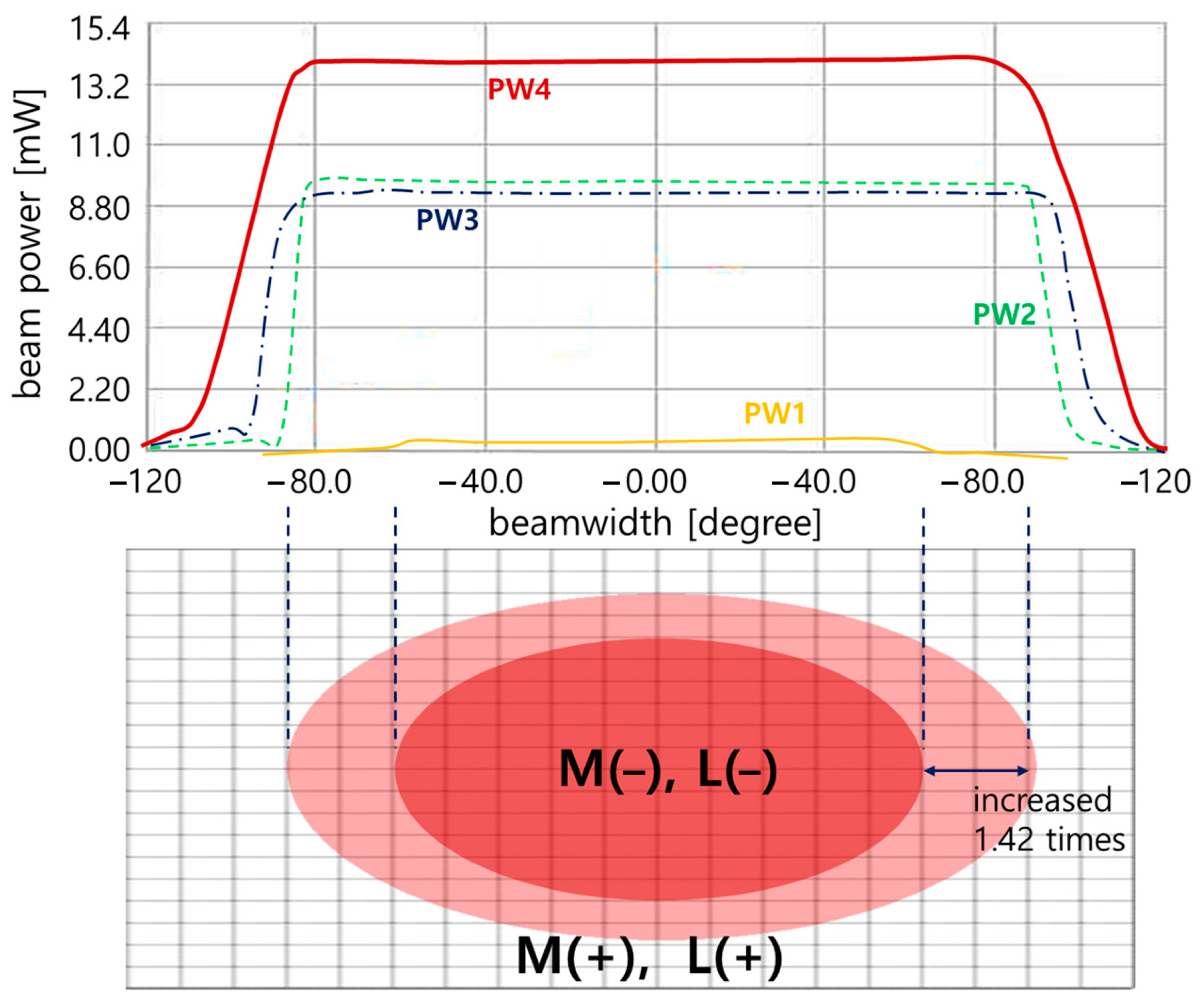 Sensors 24 05503 g011