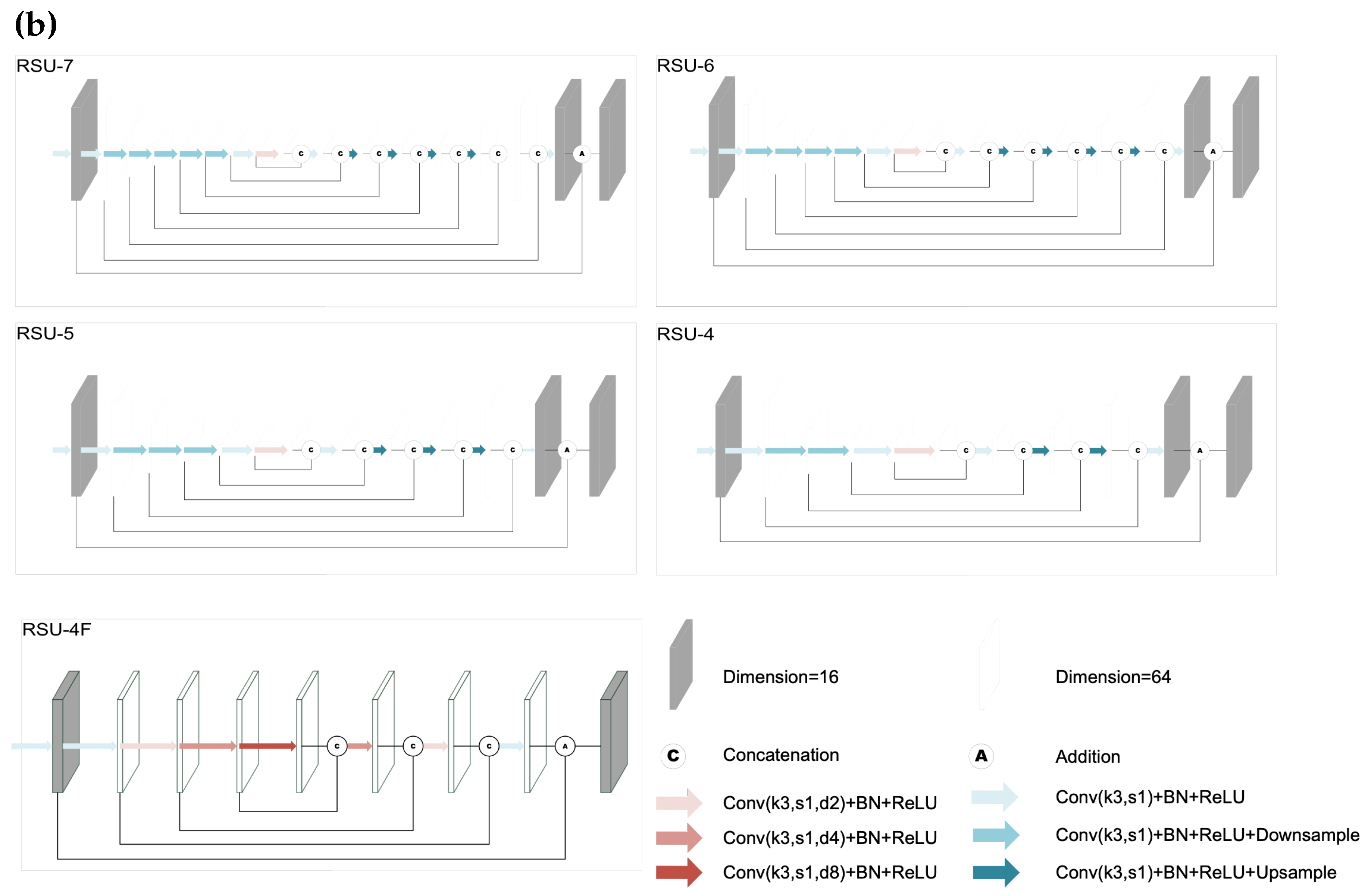 Sensors 24 05505 g001b