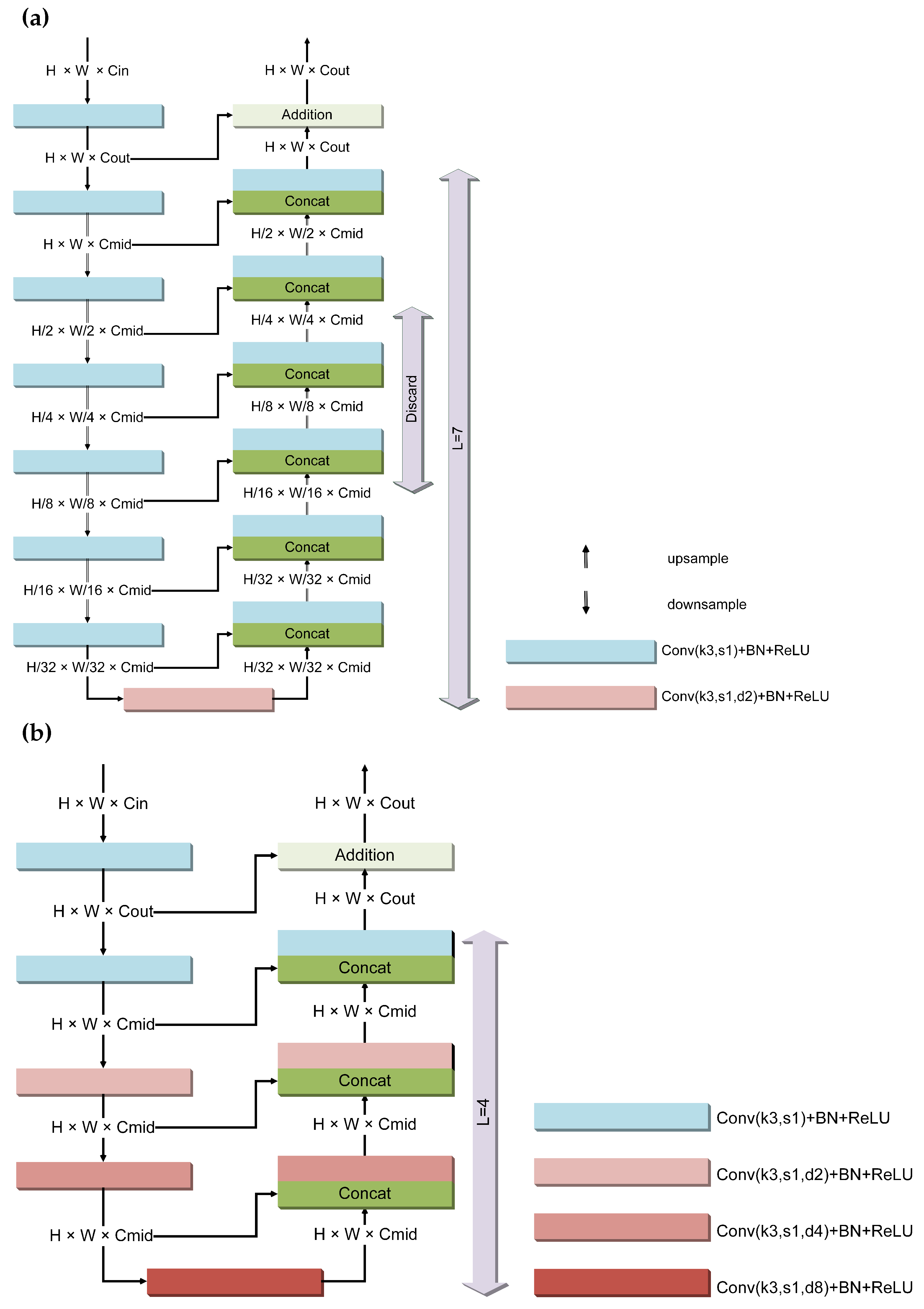 Sensors 24 05505 g002