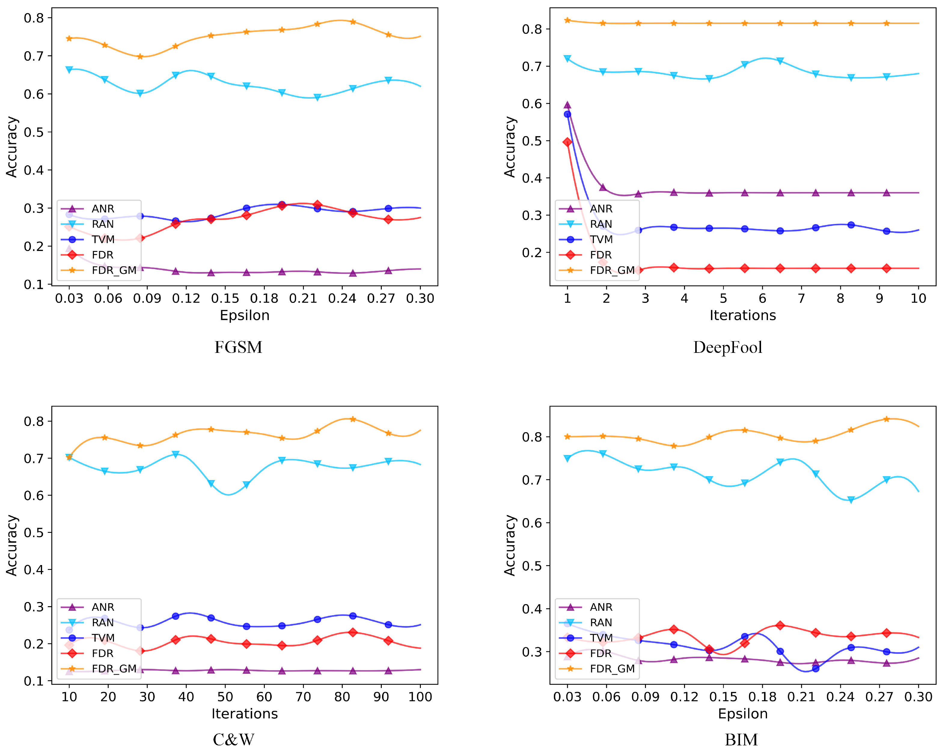 Sensors 24 05507 g006