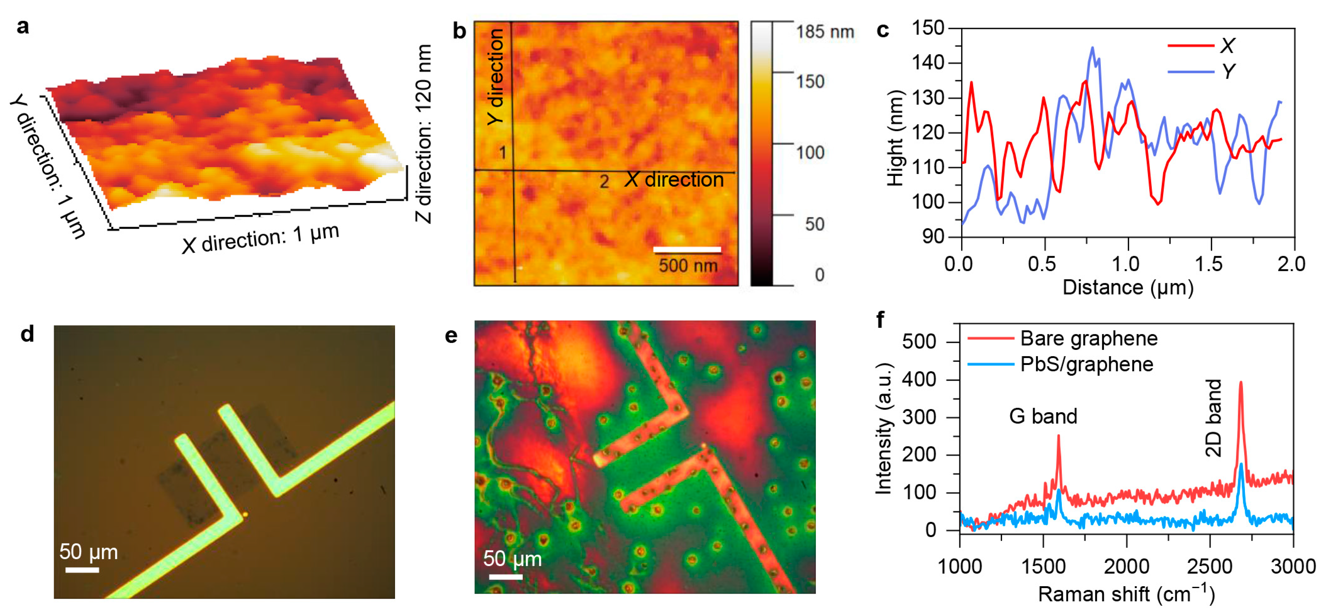 Sensors 24 05508 g002