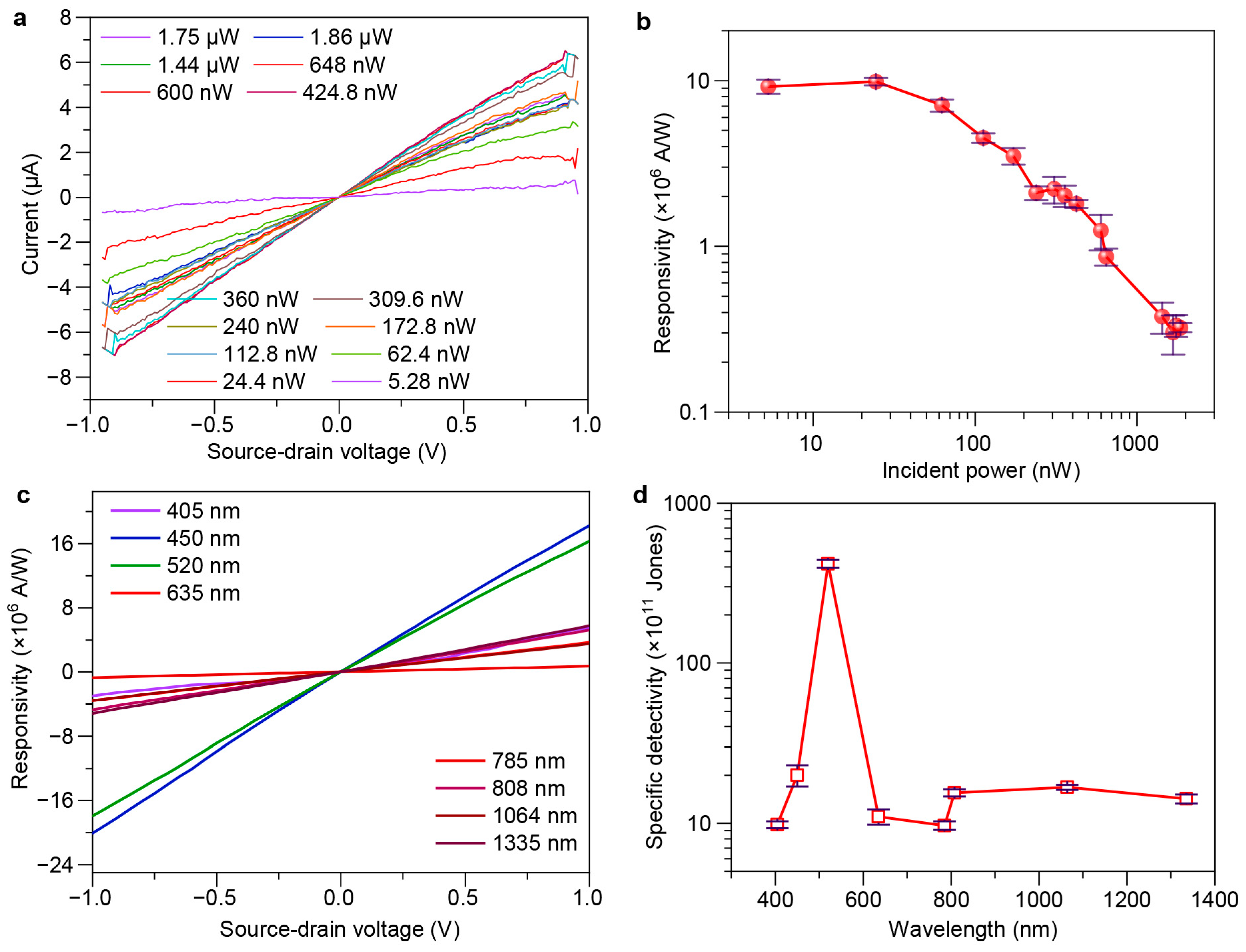 Sensors 24 05508 g005