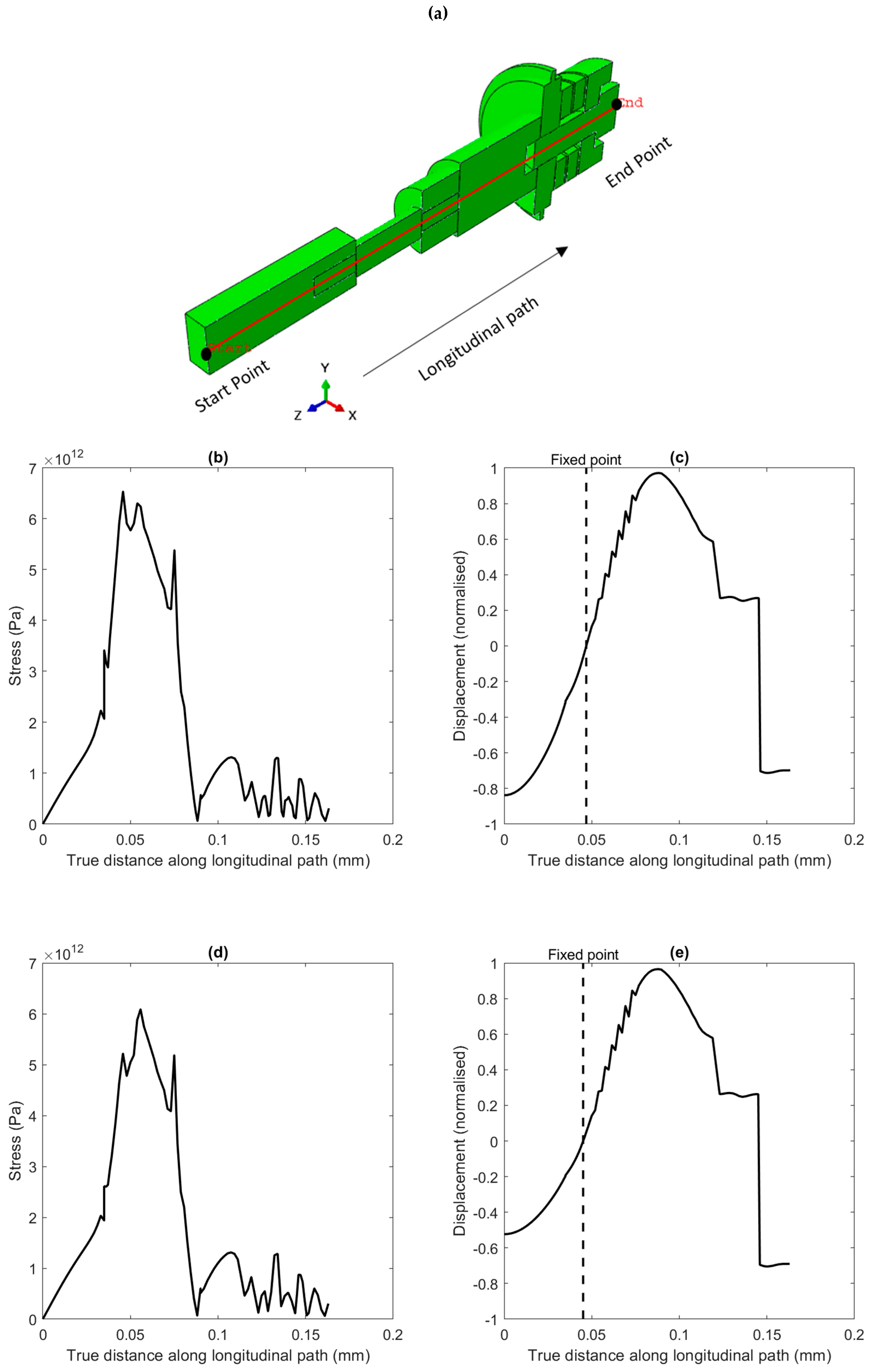 Sensors 24 05509 g005