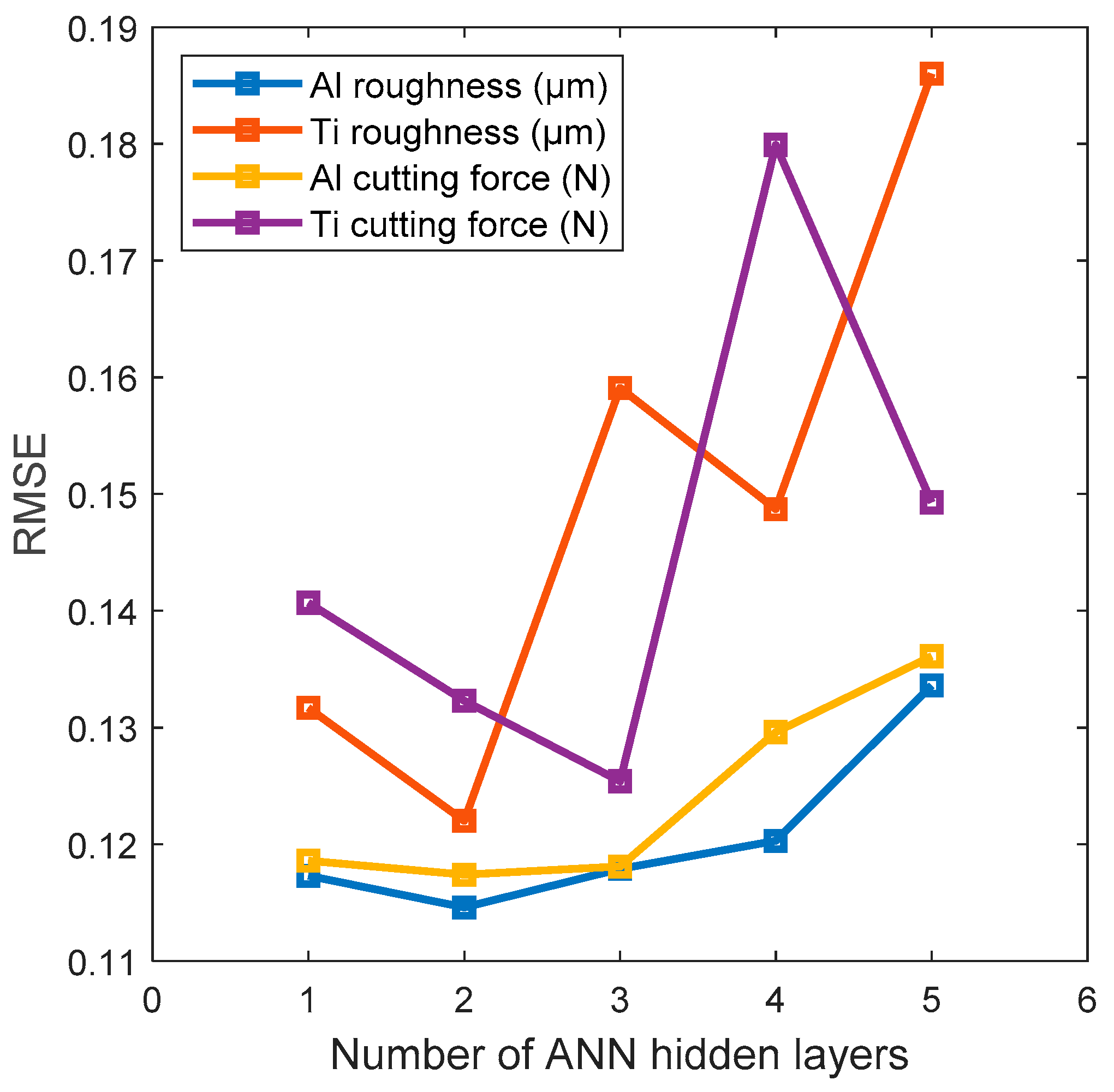Sensors 24 05509 g008
