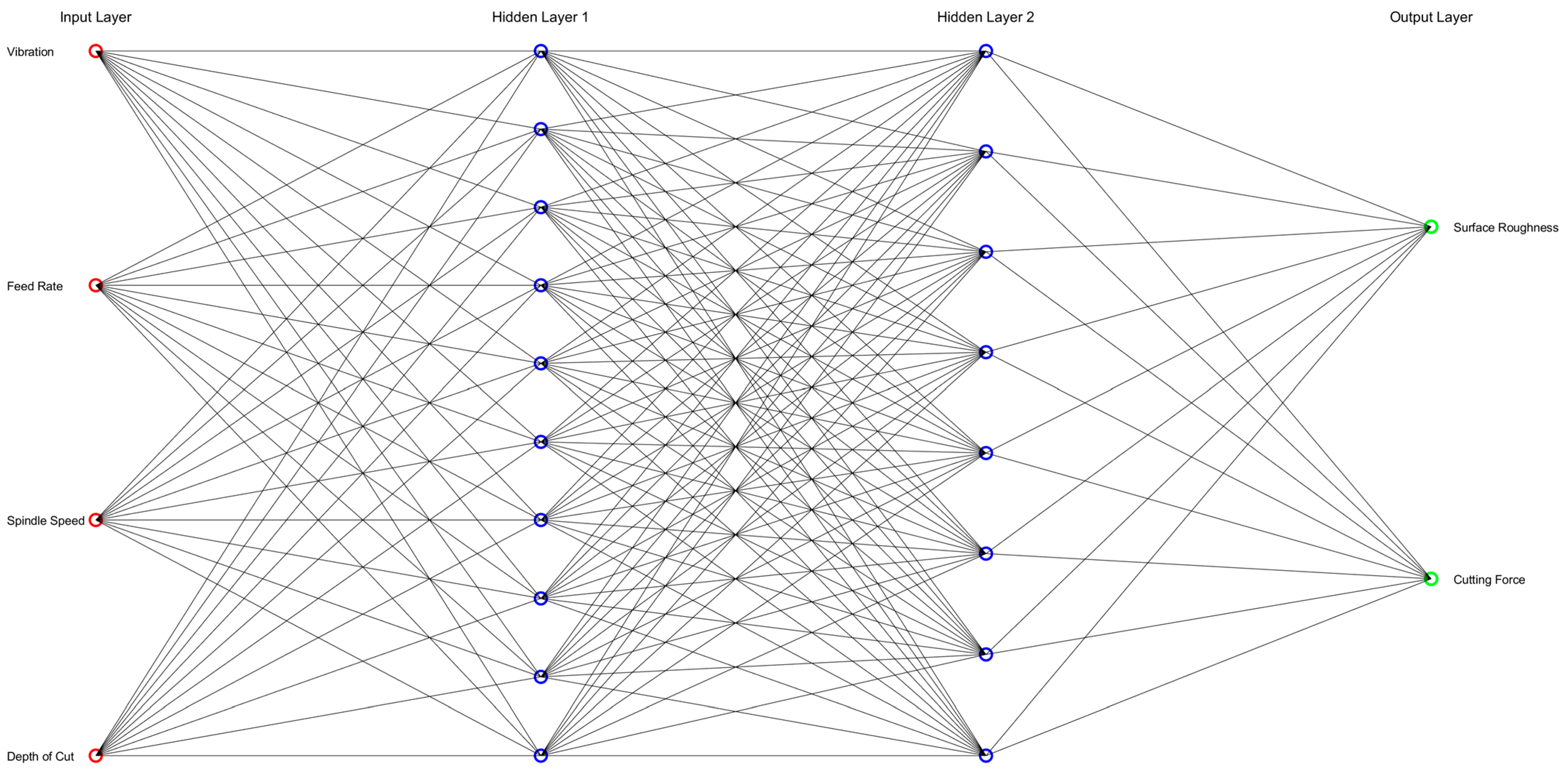 Sensors 24 05509 g009