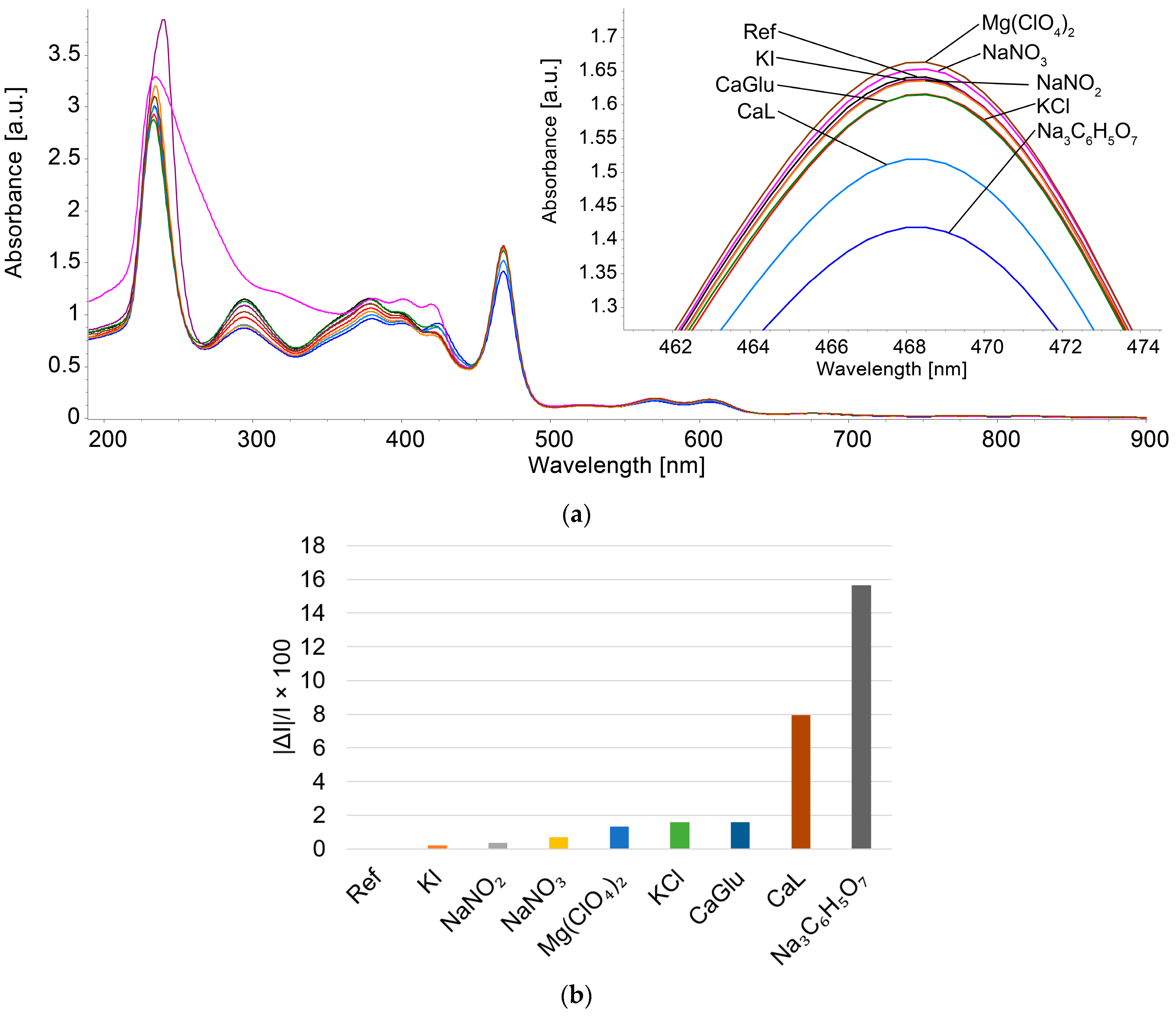 Sensors 24 05517 g007