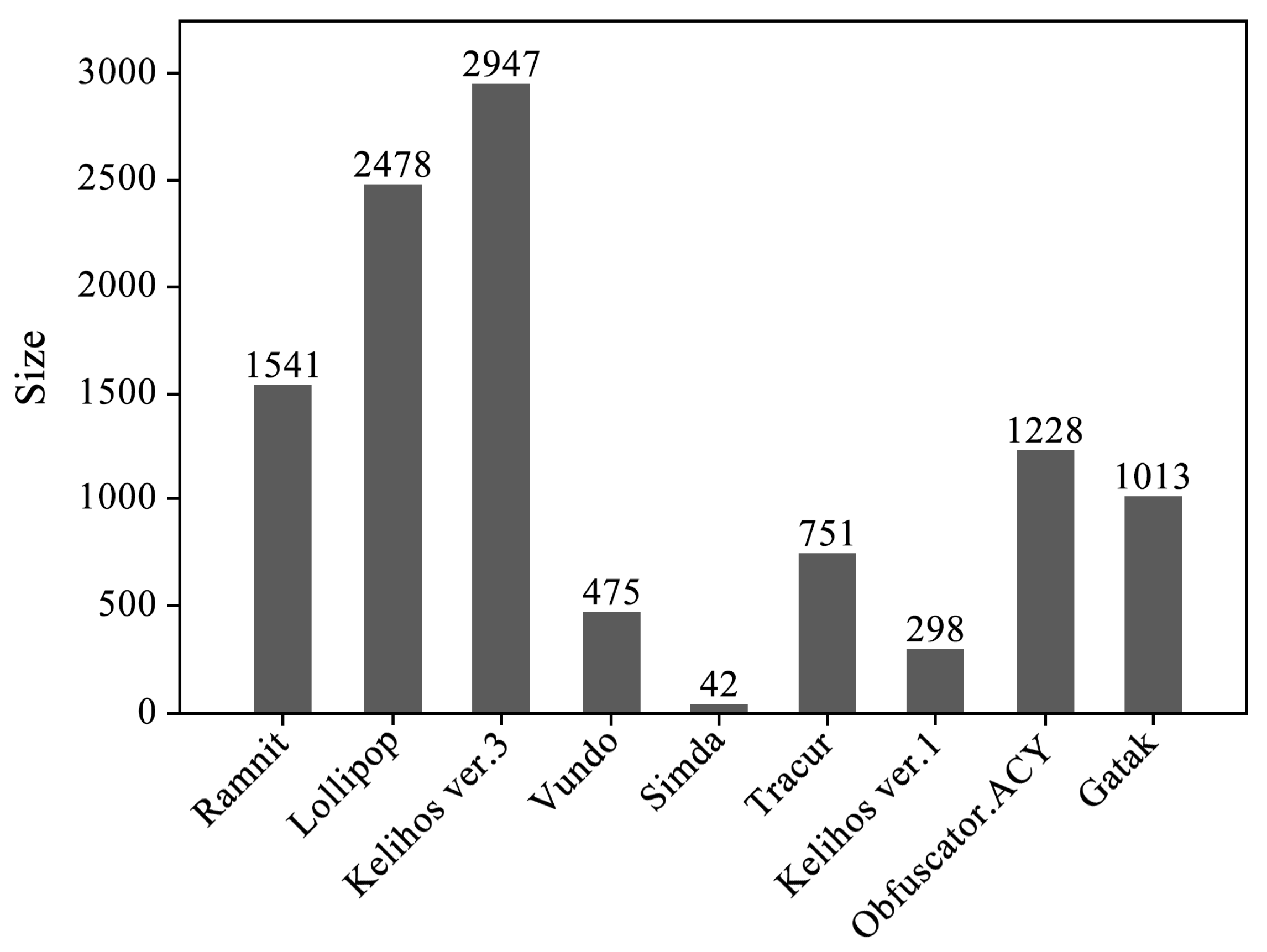 Sensors 24 05518 g004