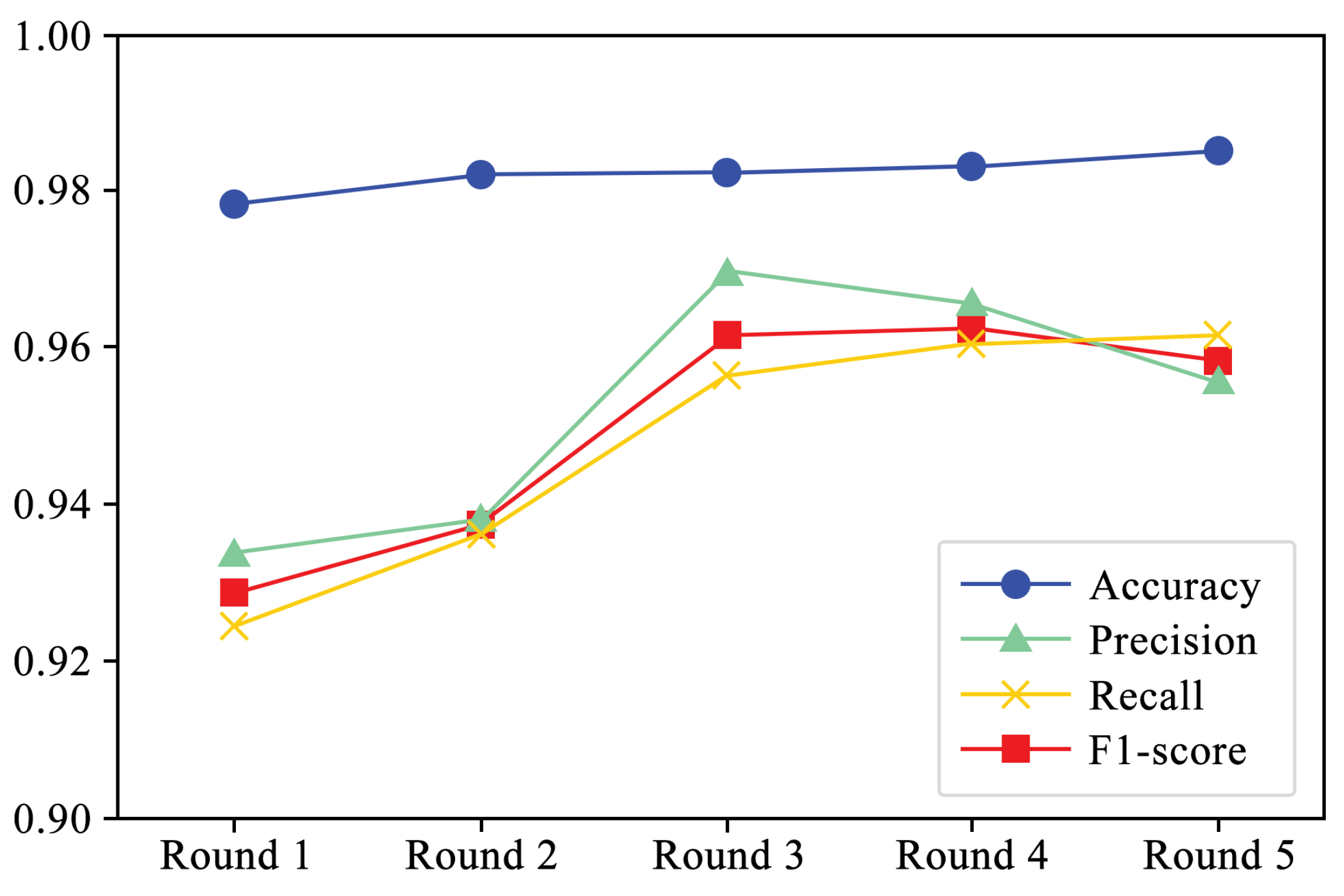 Sensors 24 05518 g005