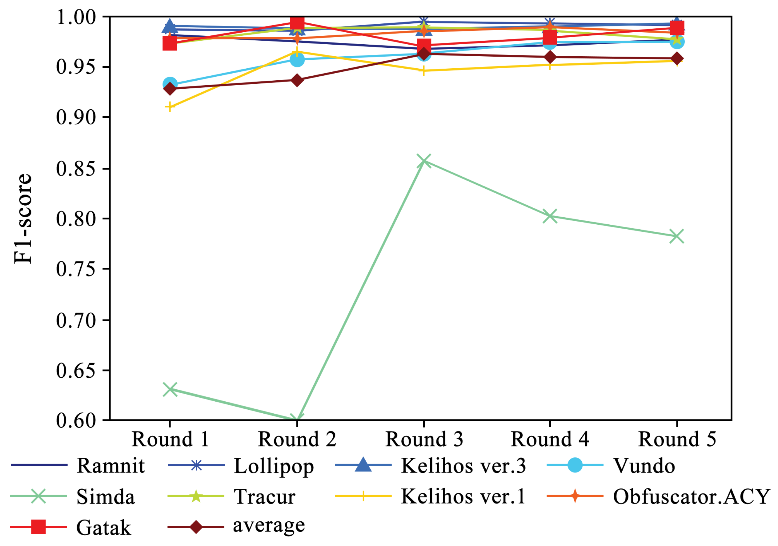 Sensors 24 05518 g006