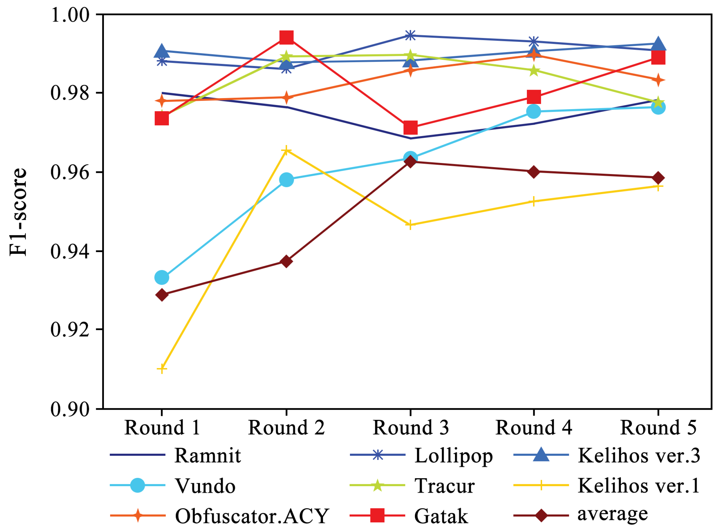 Sensors 24 05518 g007