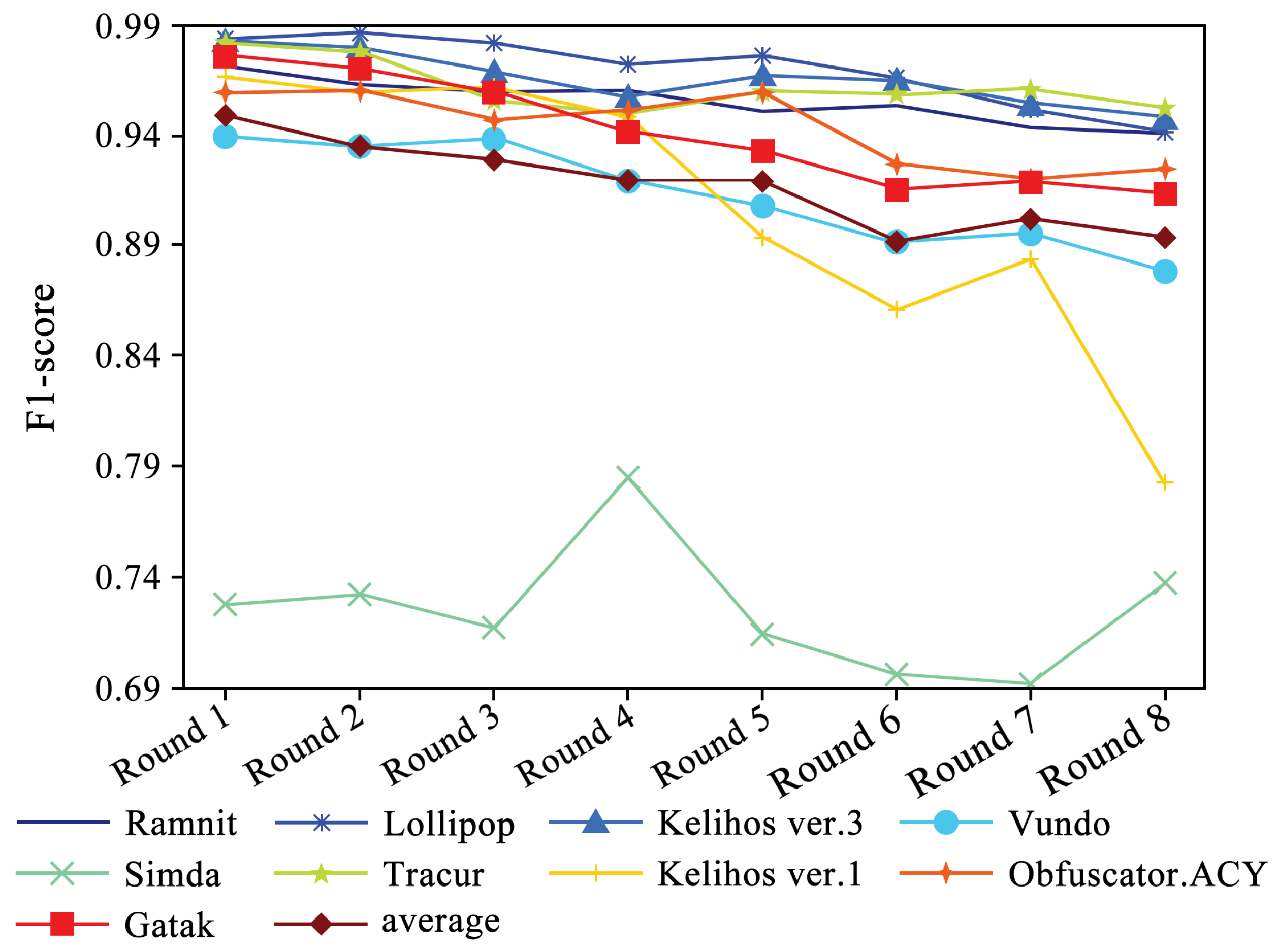 Sensors 24 05518 g008