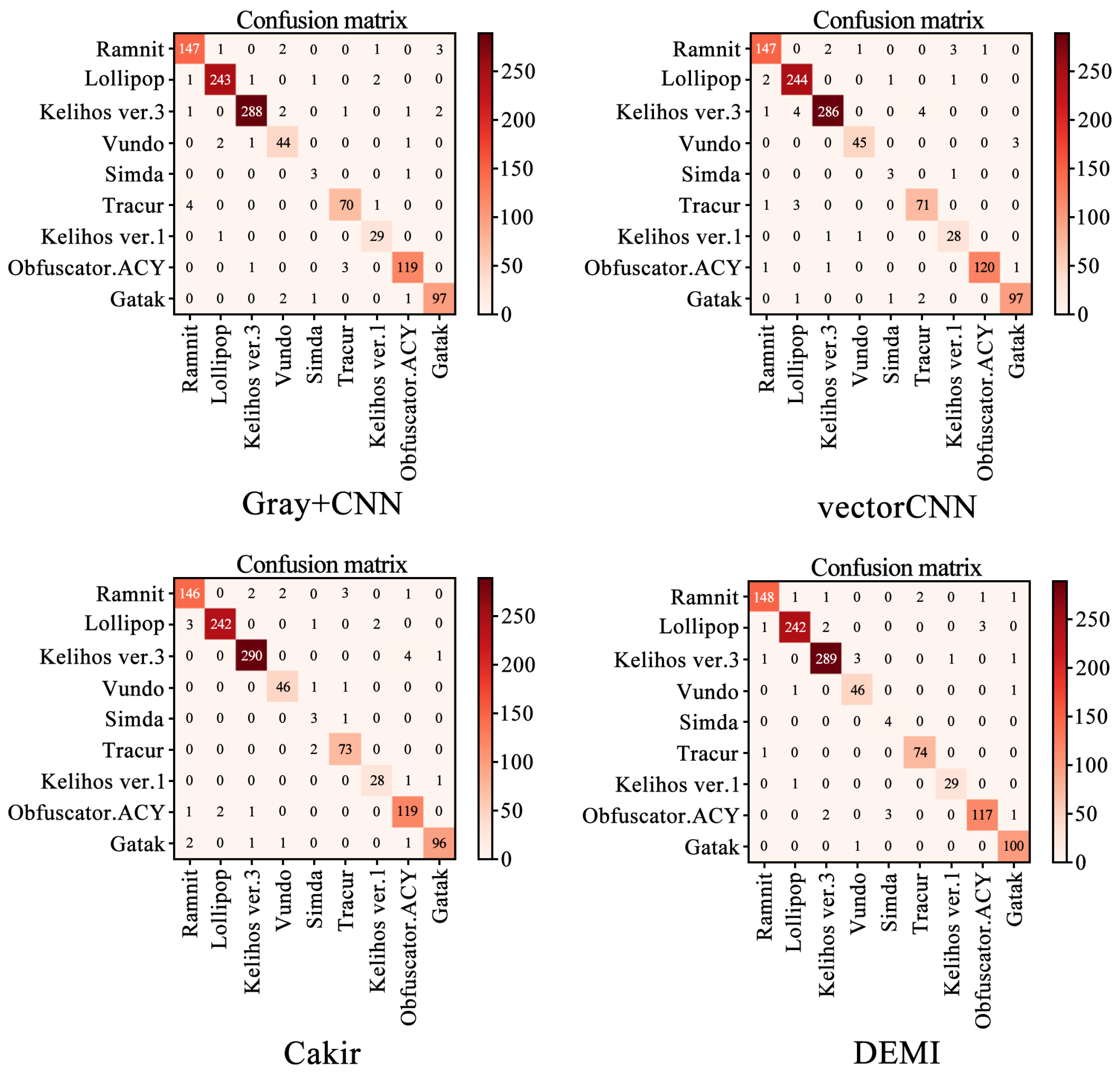 Sensors 24 05518 g012