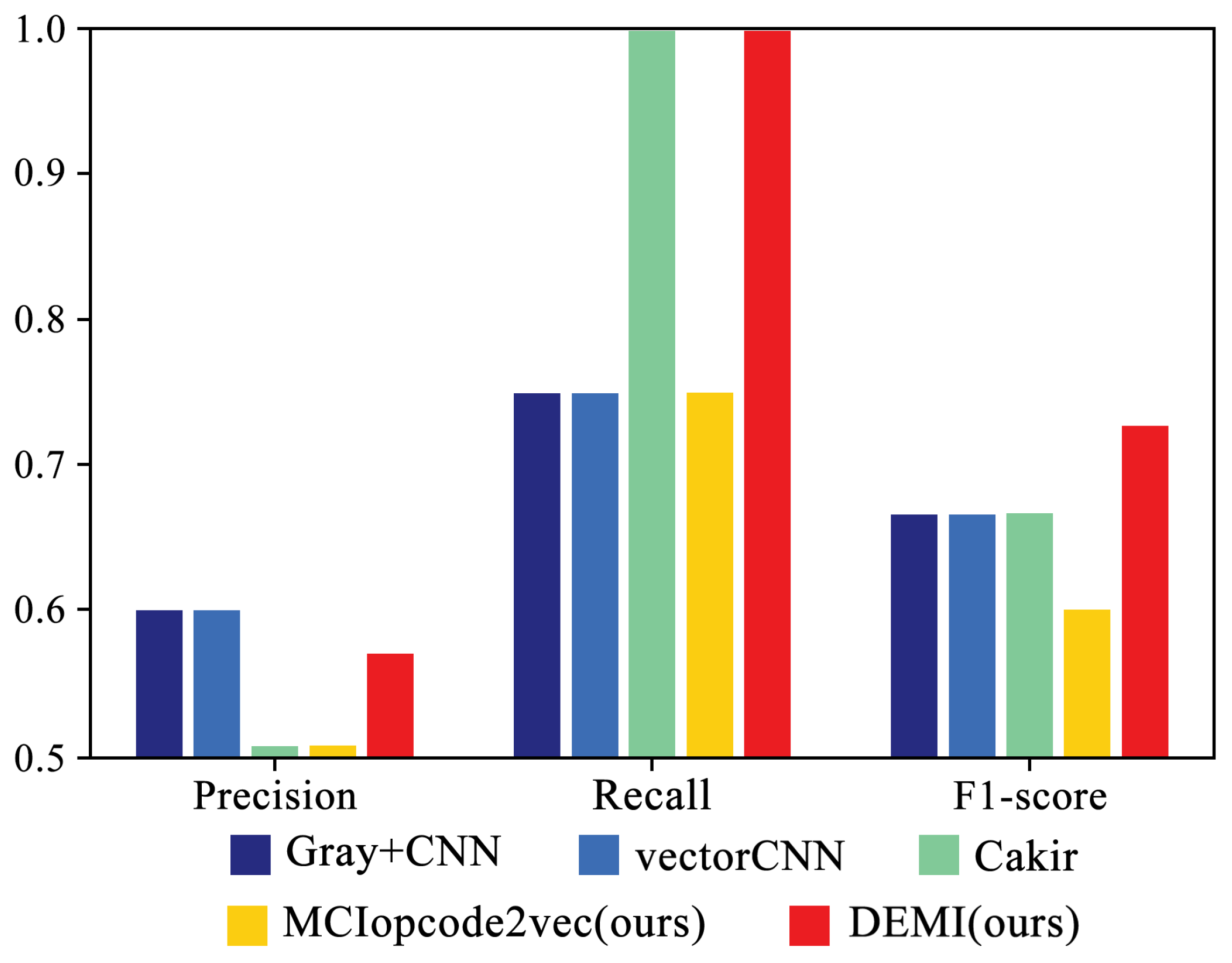 Sensors 24 05518 g013