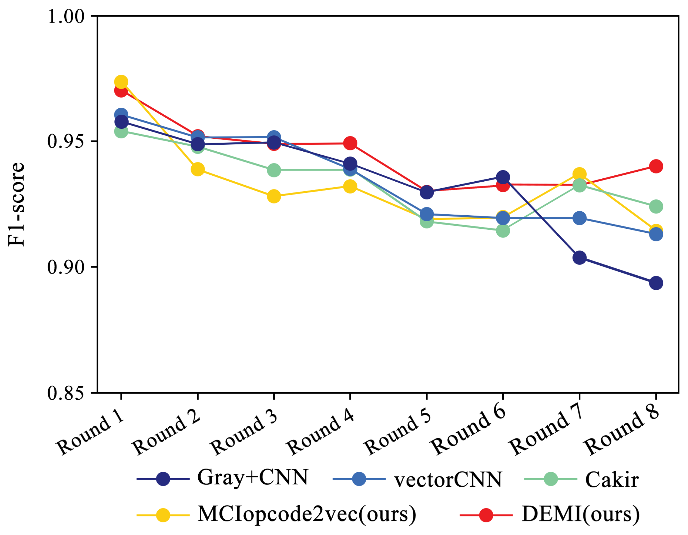 Sensors 24 05518 g015