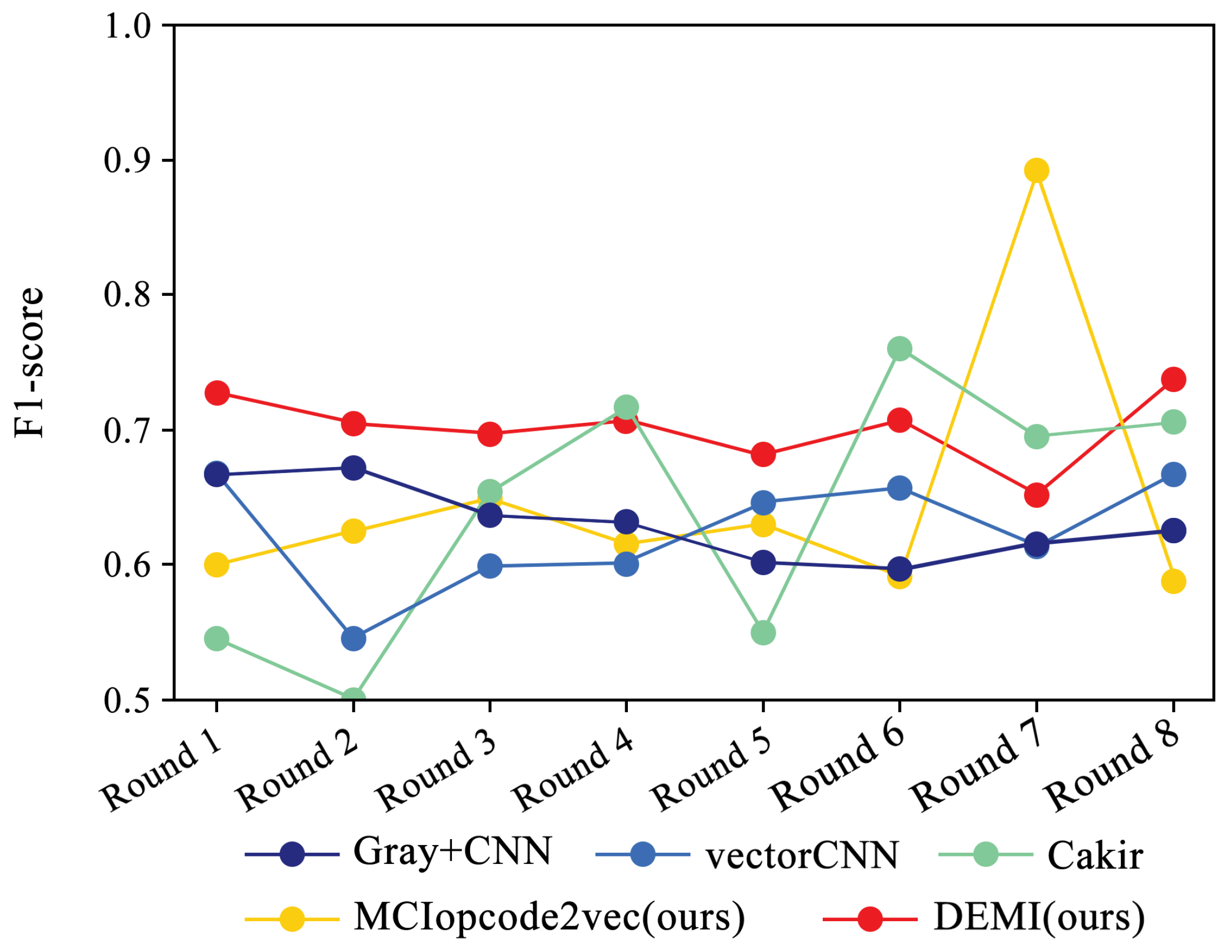 Sensors 24 05518 g017