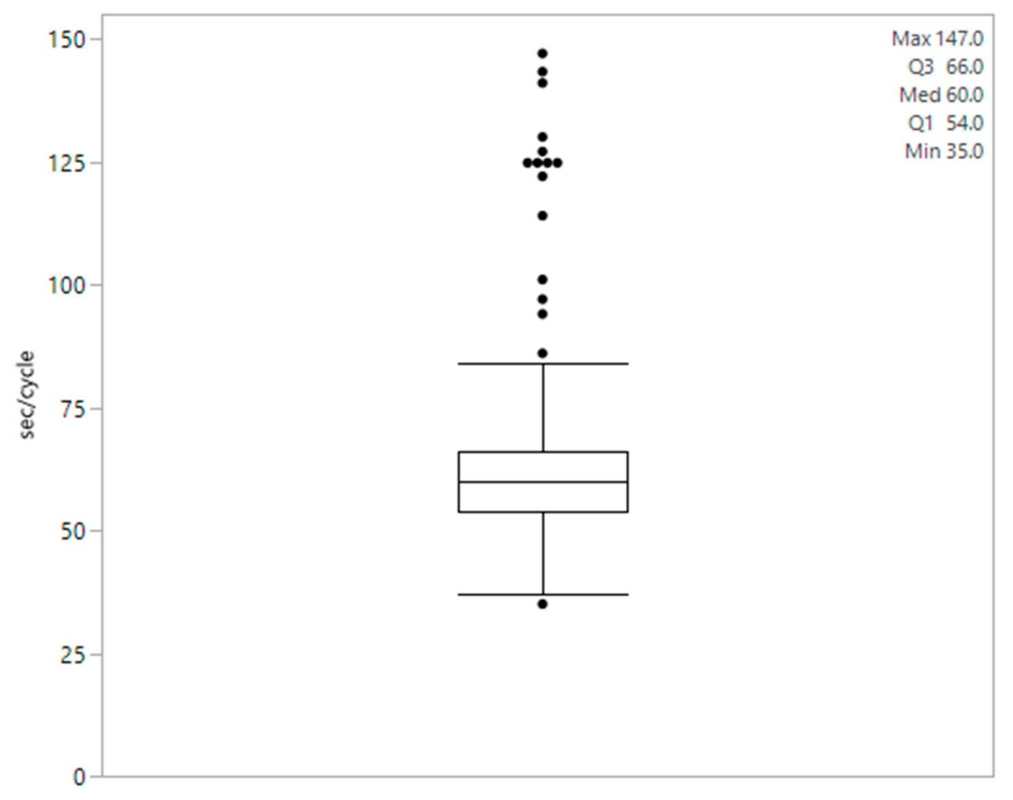 Sensors 24 05521 g003