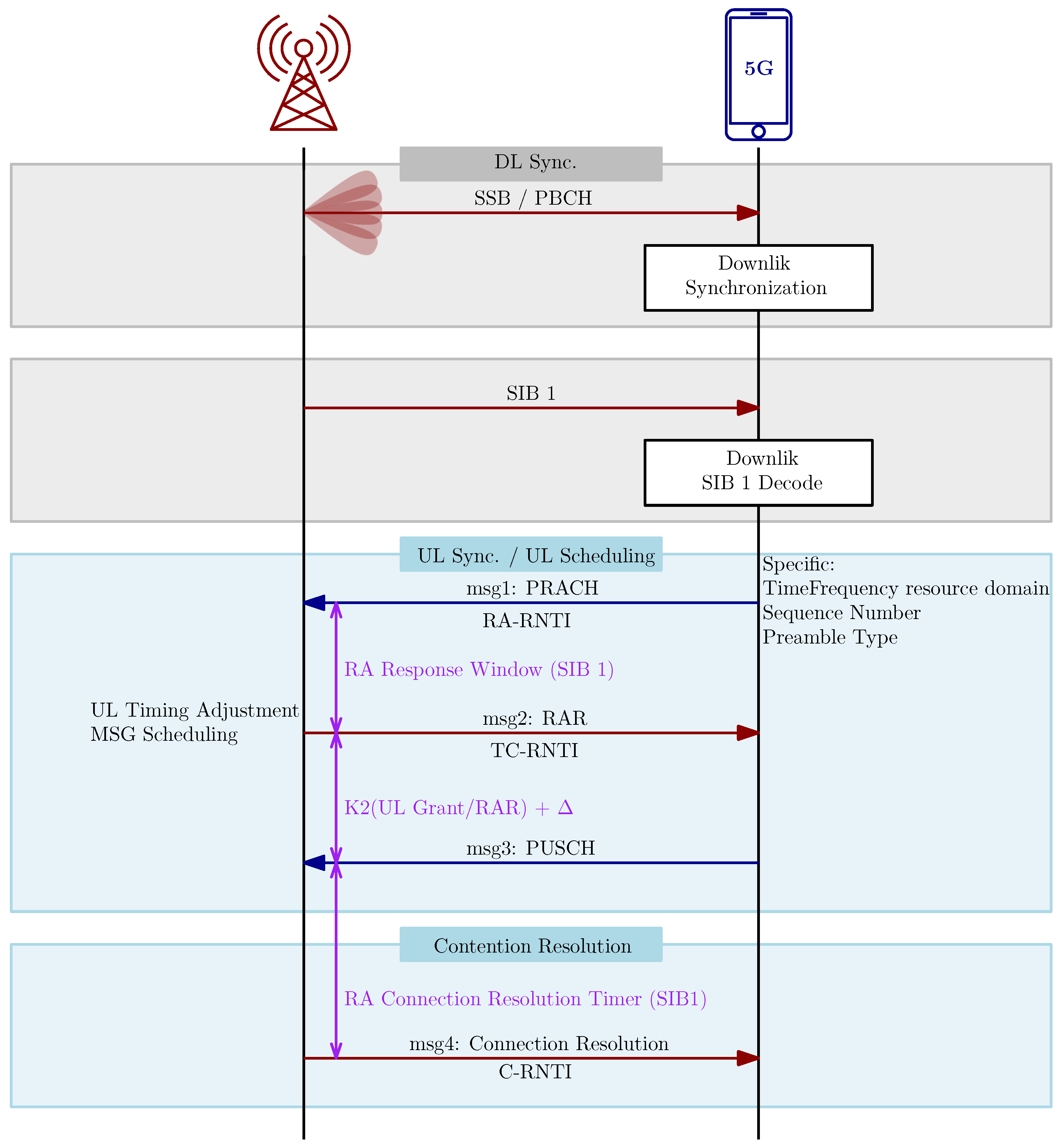 Sensors 24 05523 g005