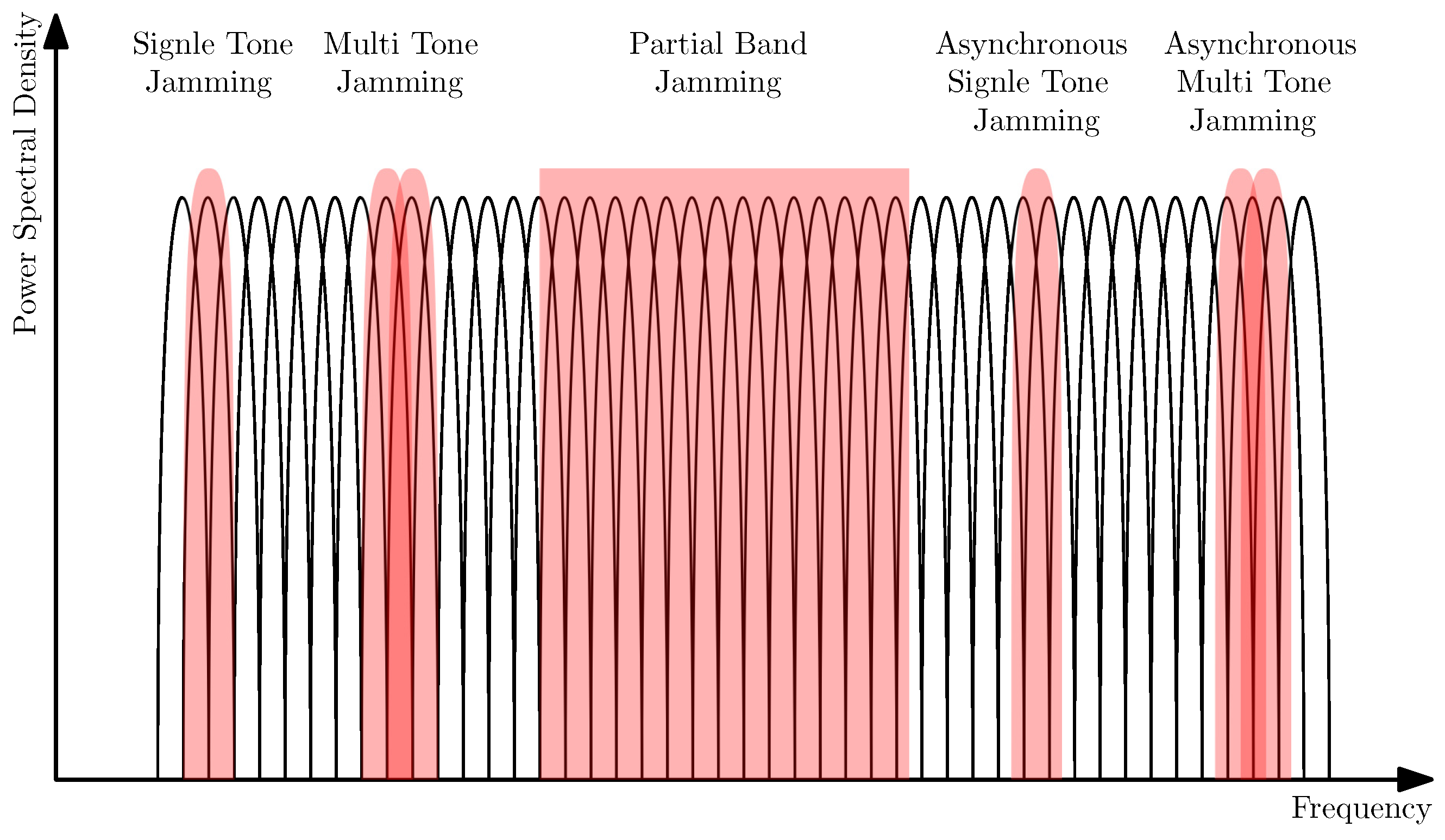 Sensors 24 05523 g006