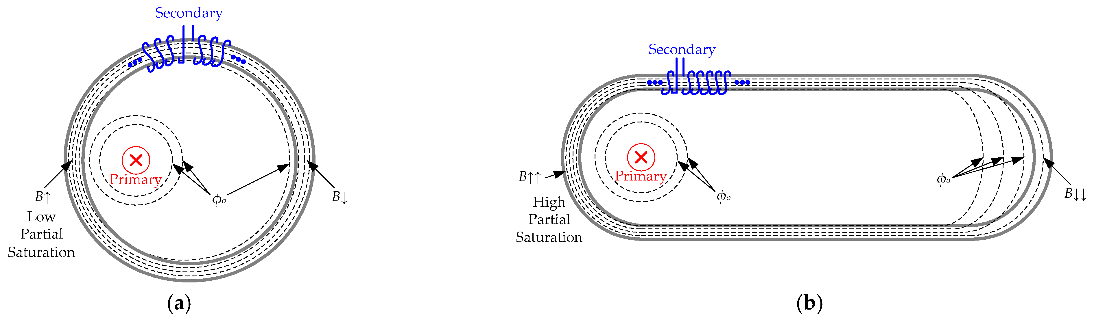 Sensors 24 05524 g002