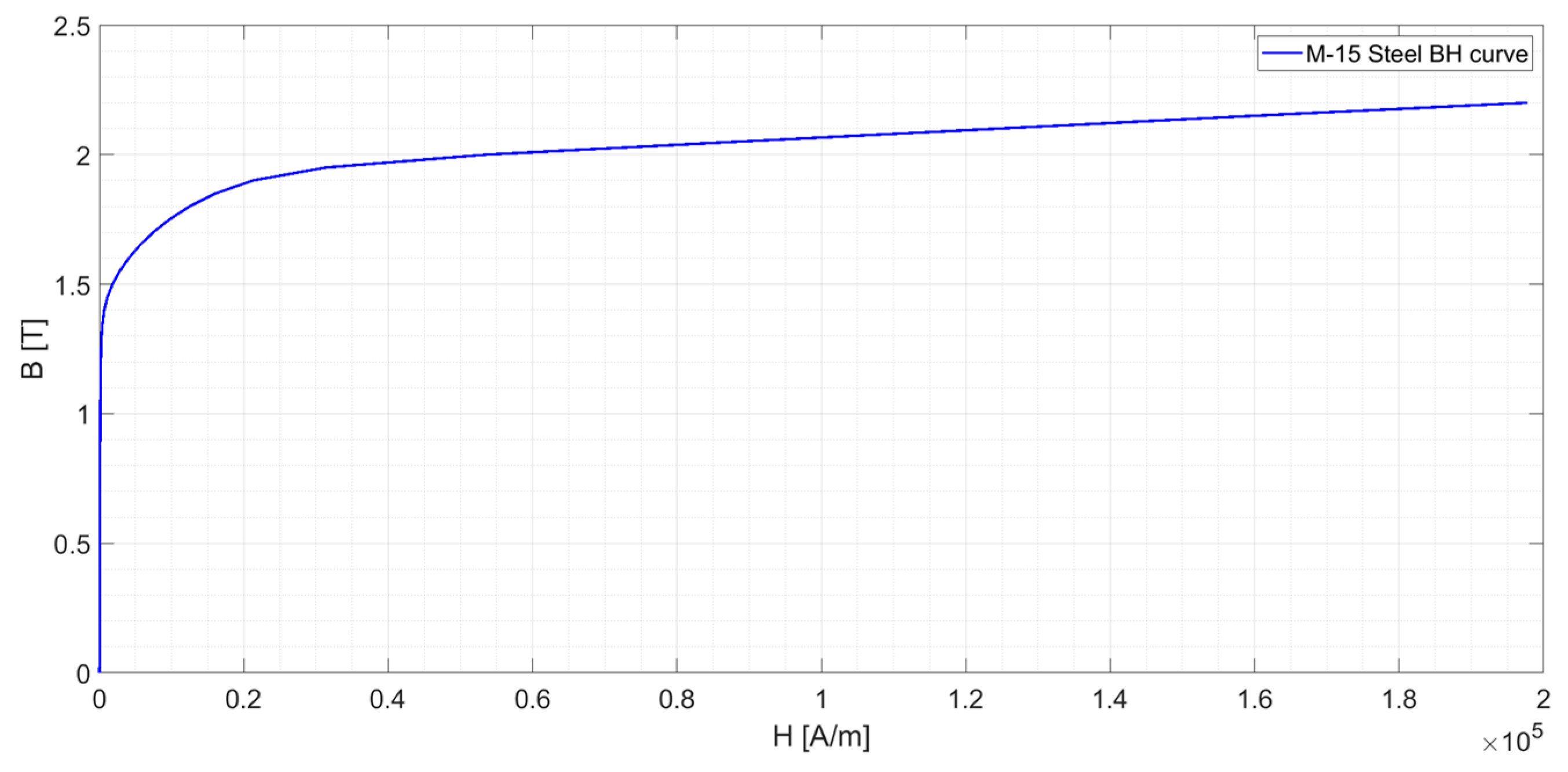 Sensors 24 05524 g005