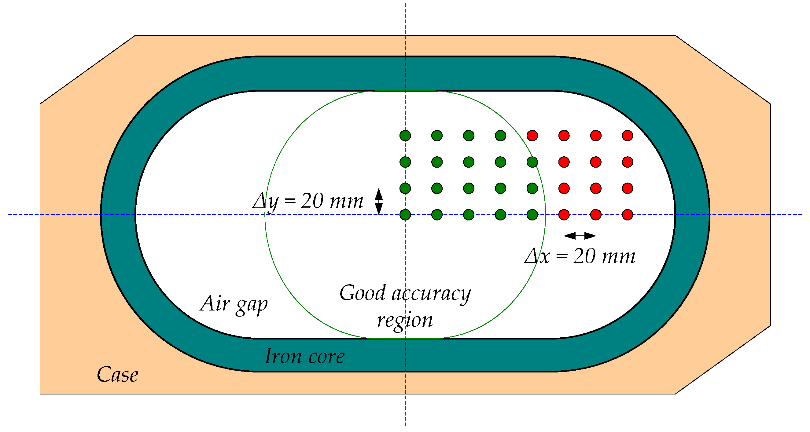 Sensors 24 05524 g009