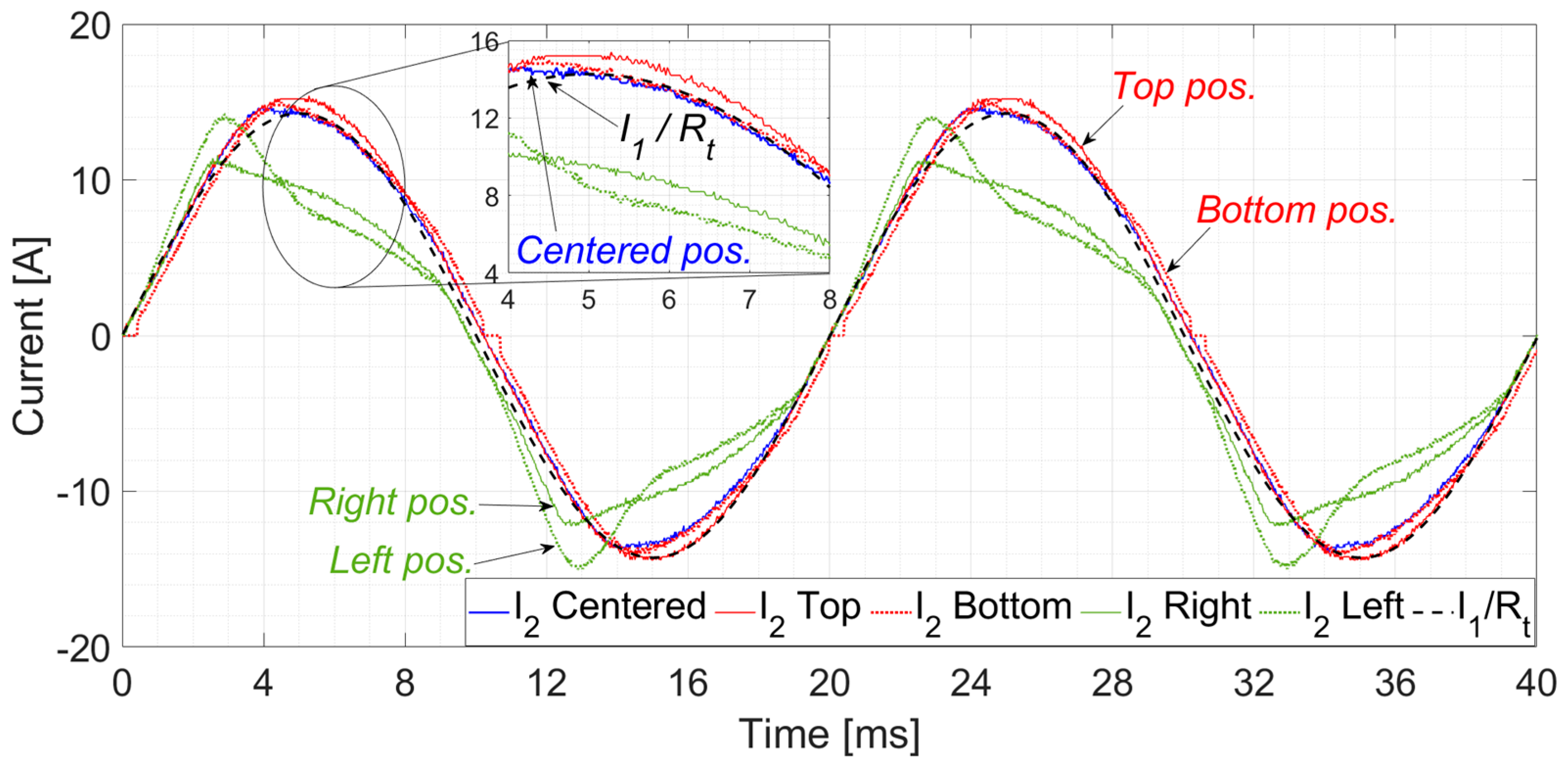 Sensors 24 05524 g012