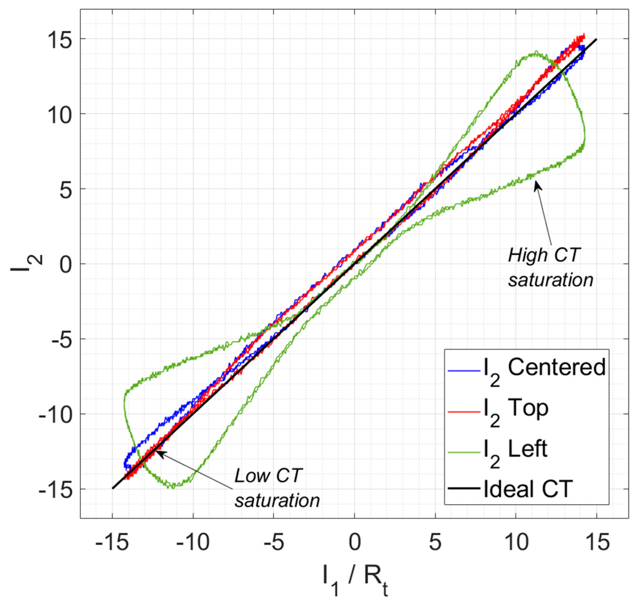 Sensors 24 05524 g013