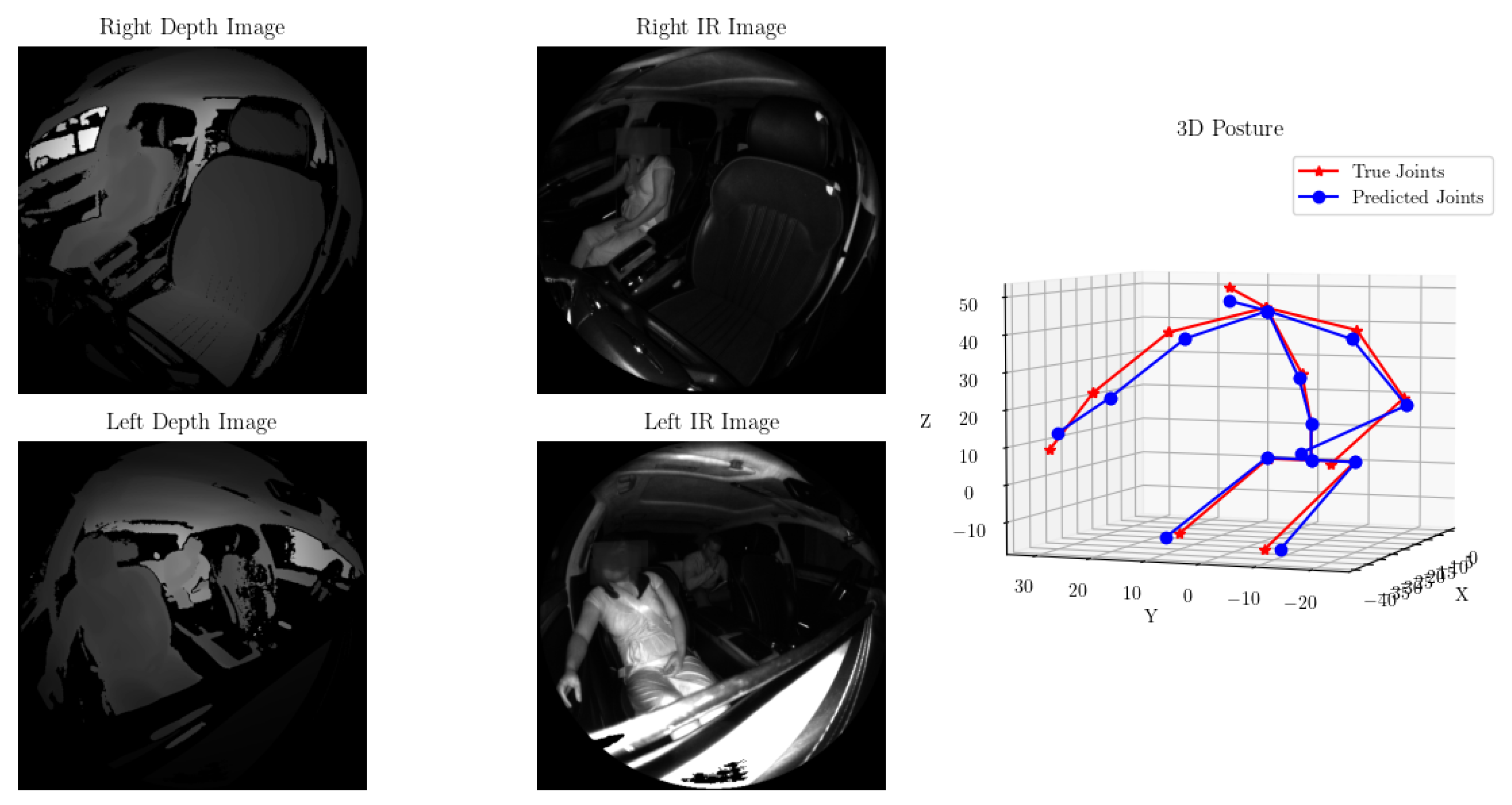 Sensors 24 05530 g008