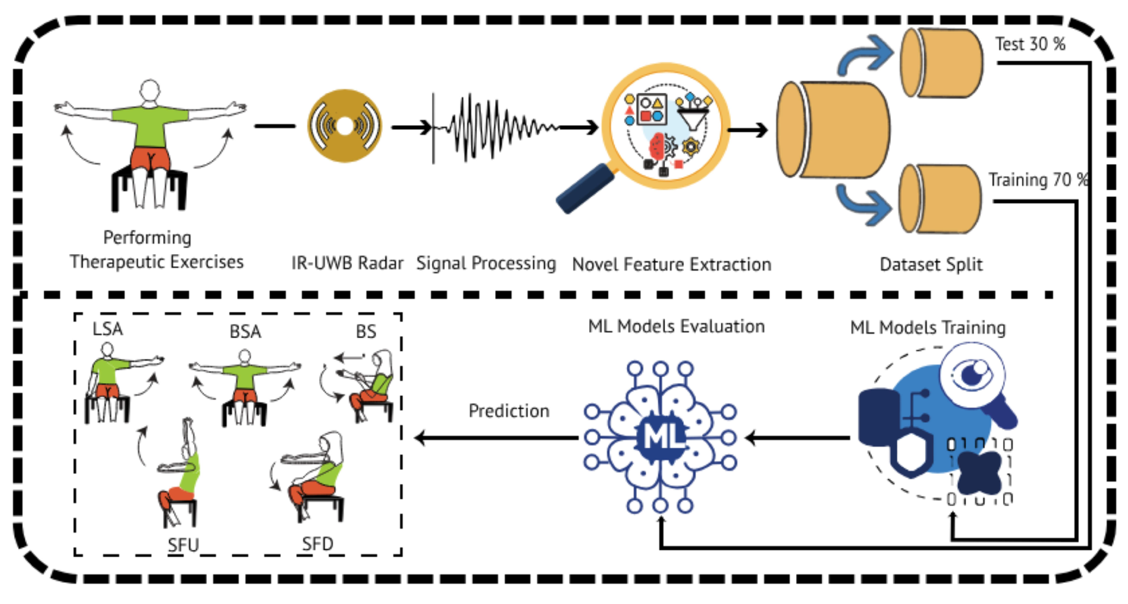 Sensors 24 05533 g001