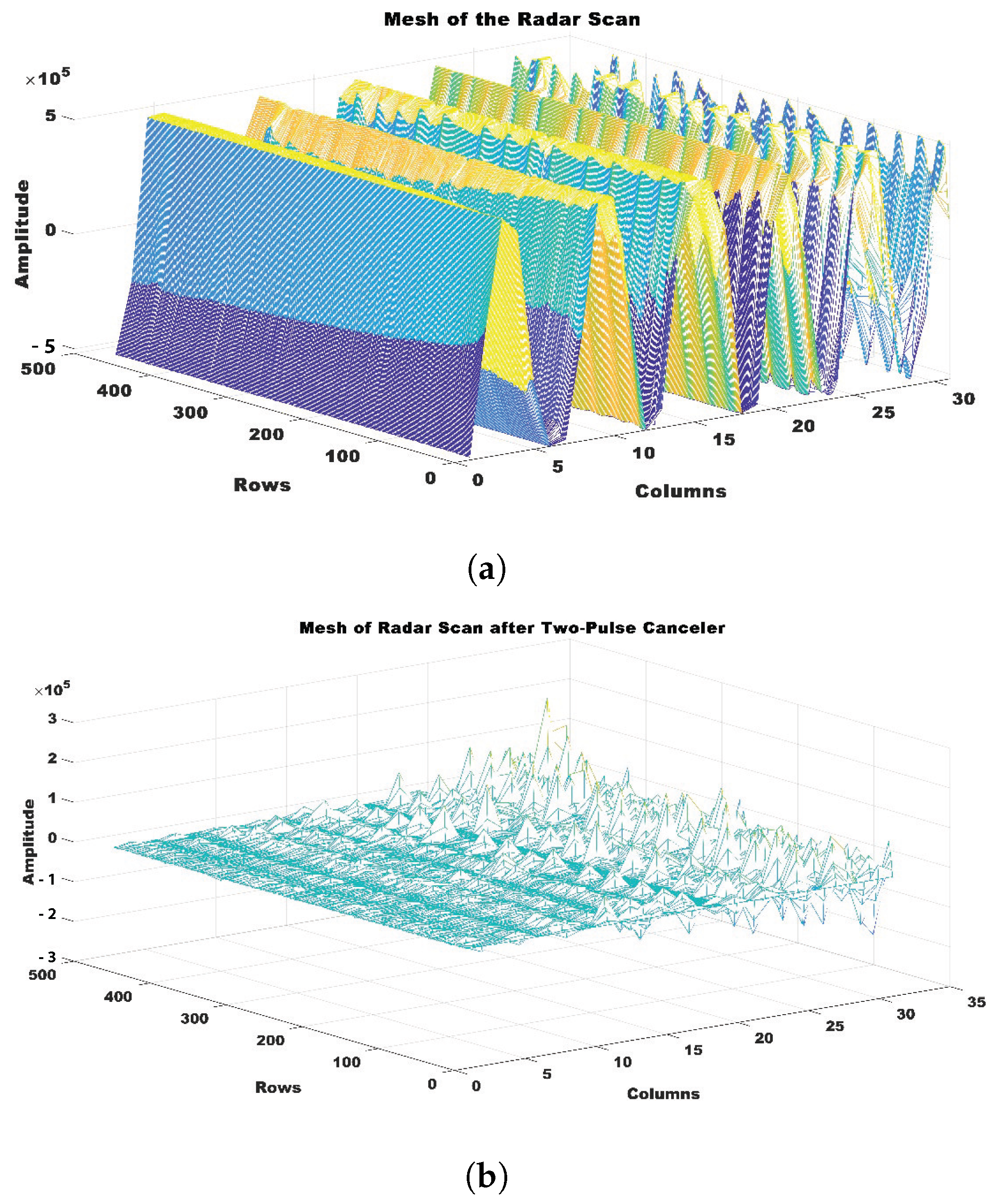 Sensors 24 05533 g005