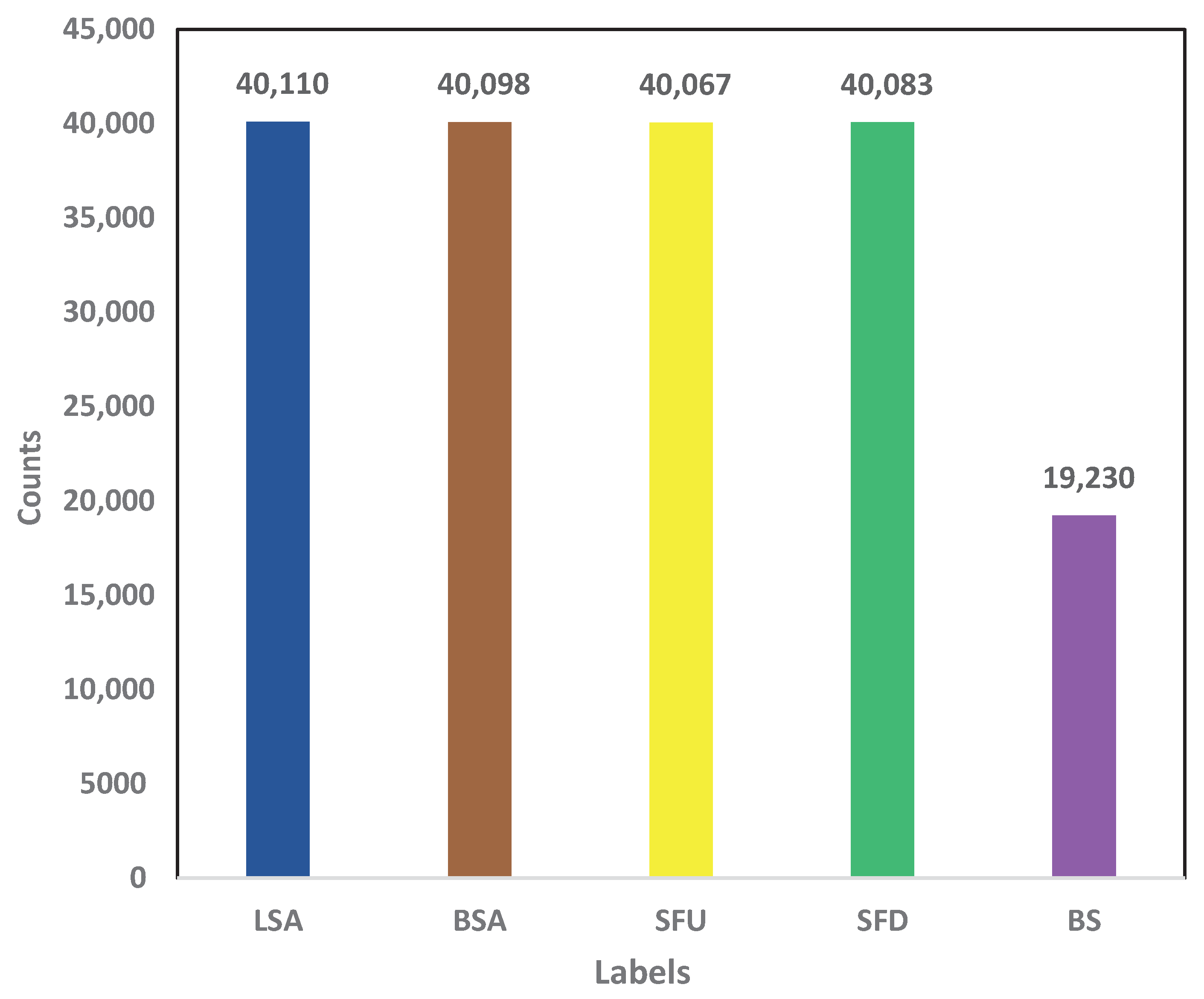 Sensors 24 05533 g010