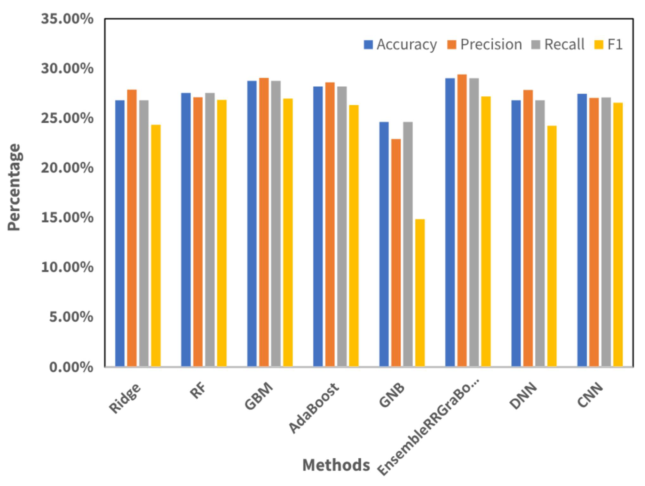 Sensors 24 05533 g013