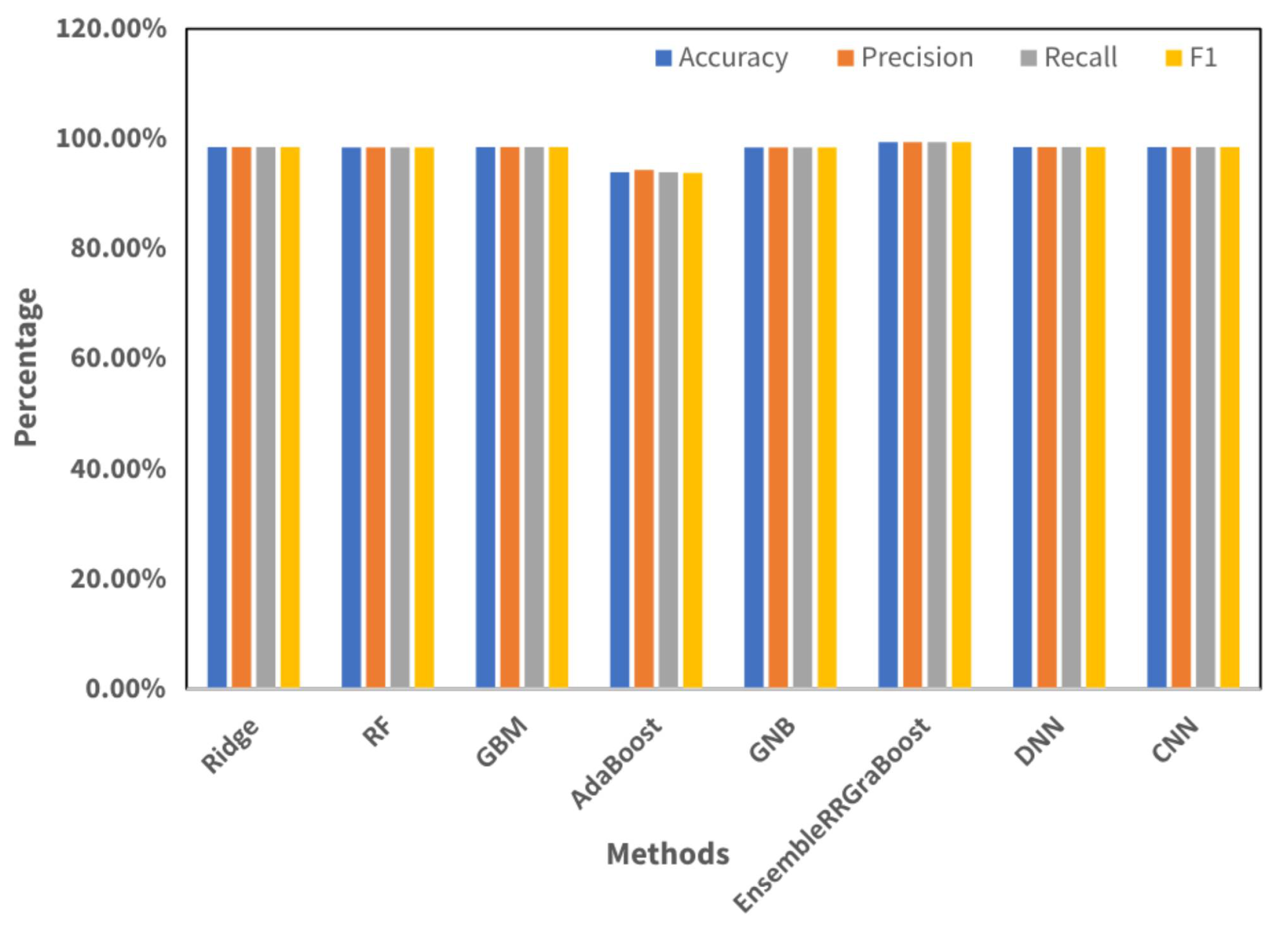 Sensors 24 05533 g014
