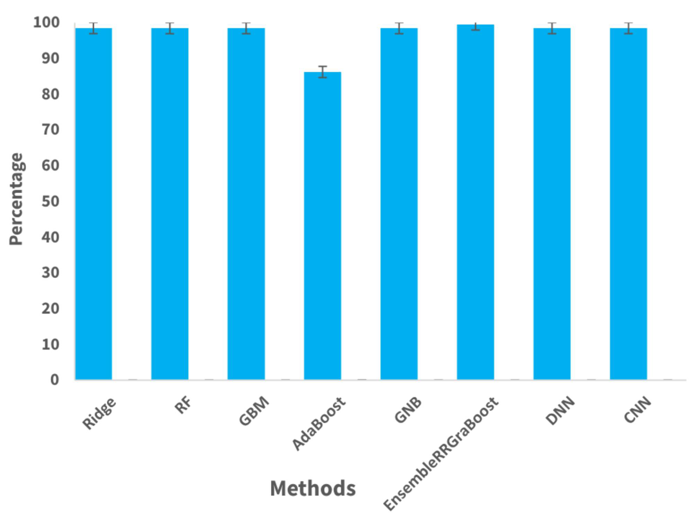 Sensors 24 05533 g015