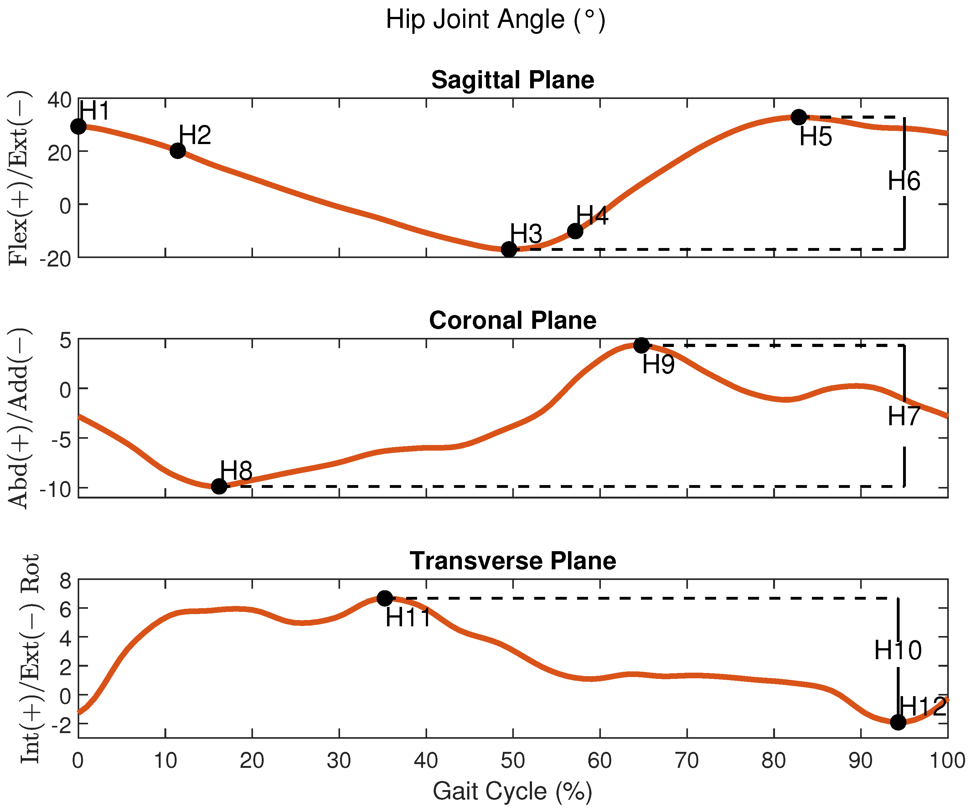 Sensors 24 05534 g002a