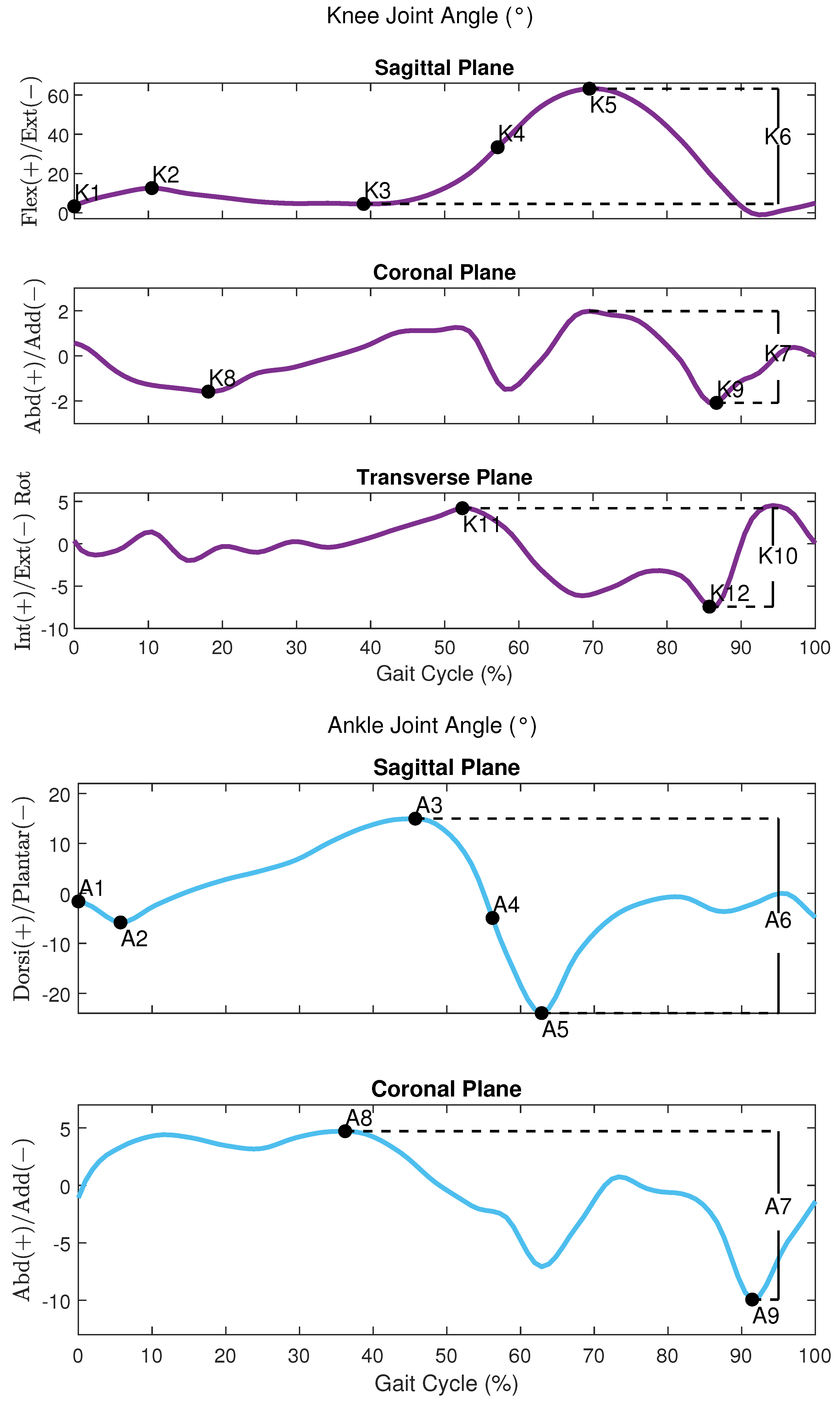 Sensors 24 05534 g002b