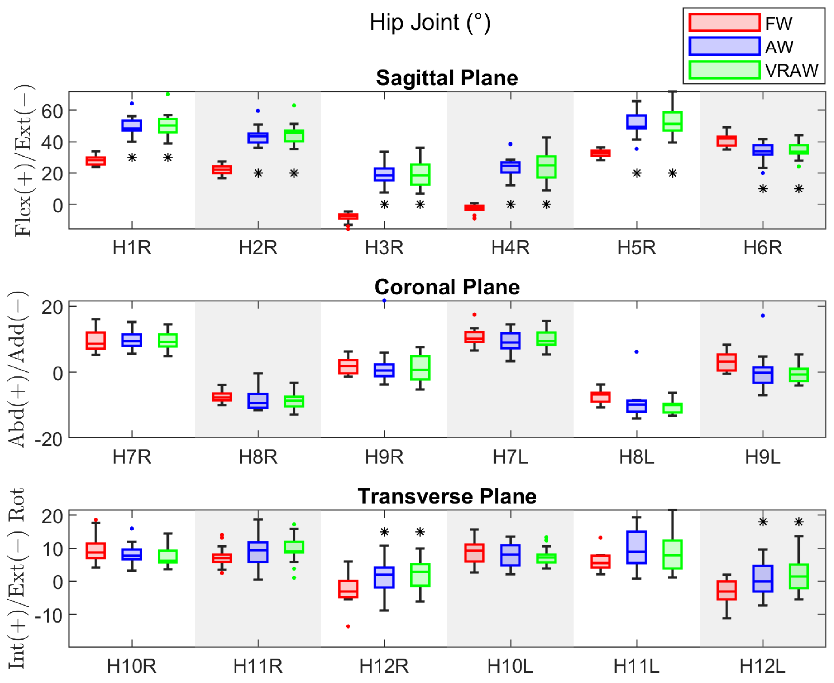Sensors 24 05534 g004