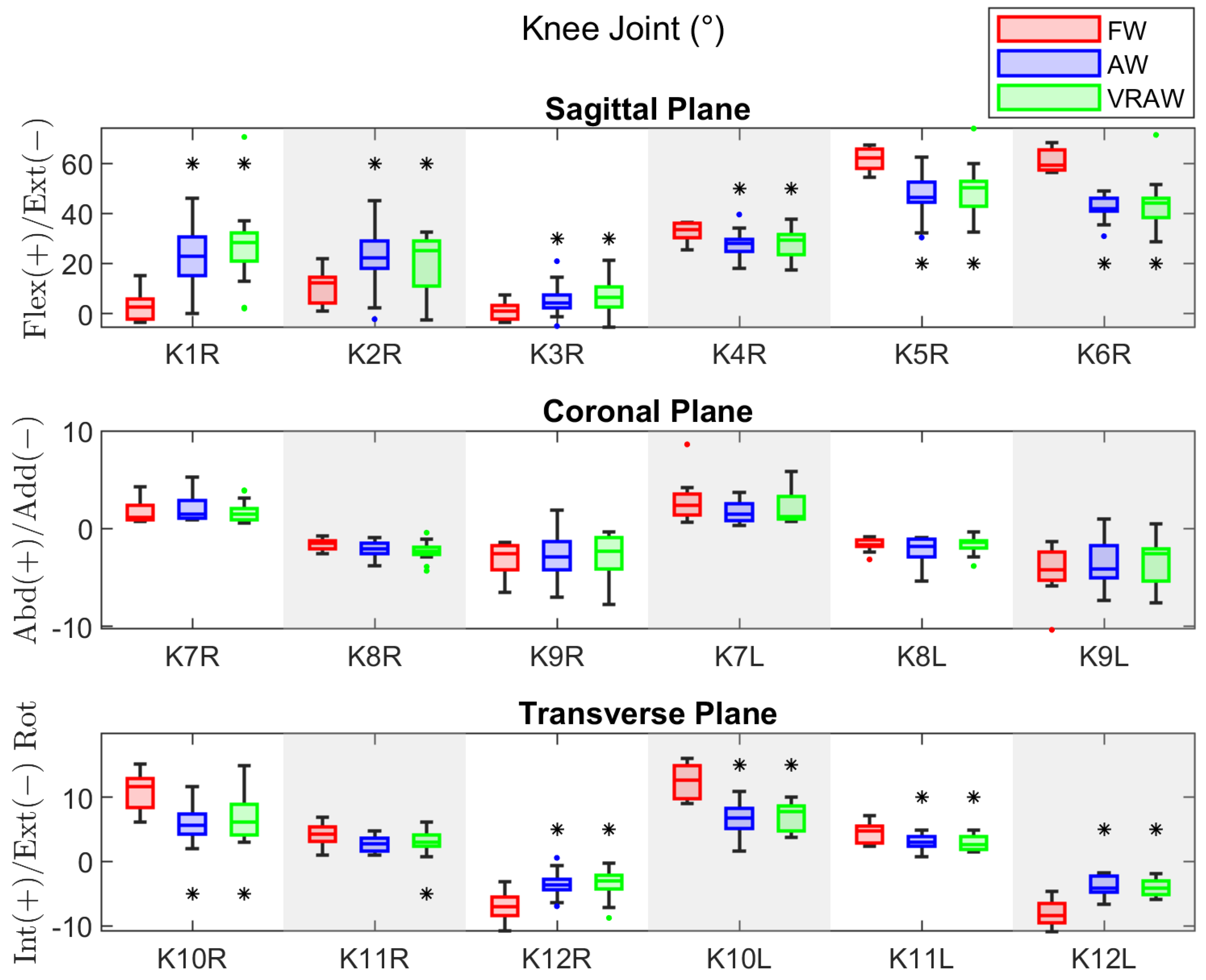 Sensors 24 05534 g005